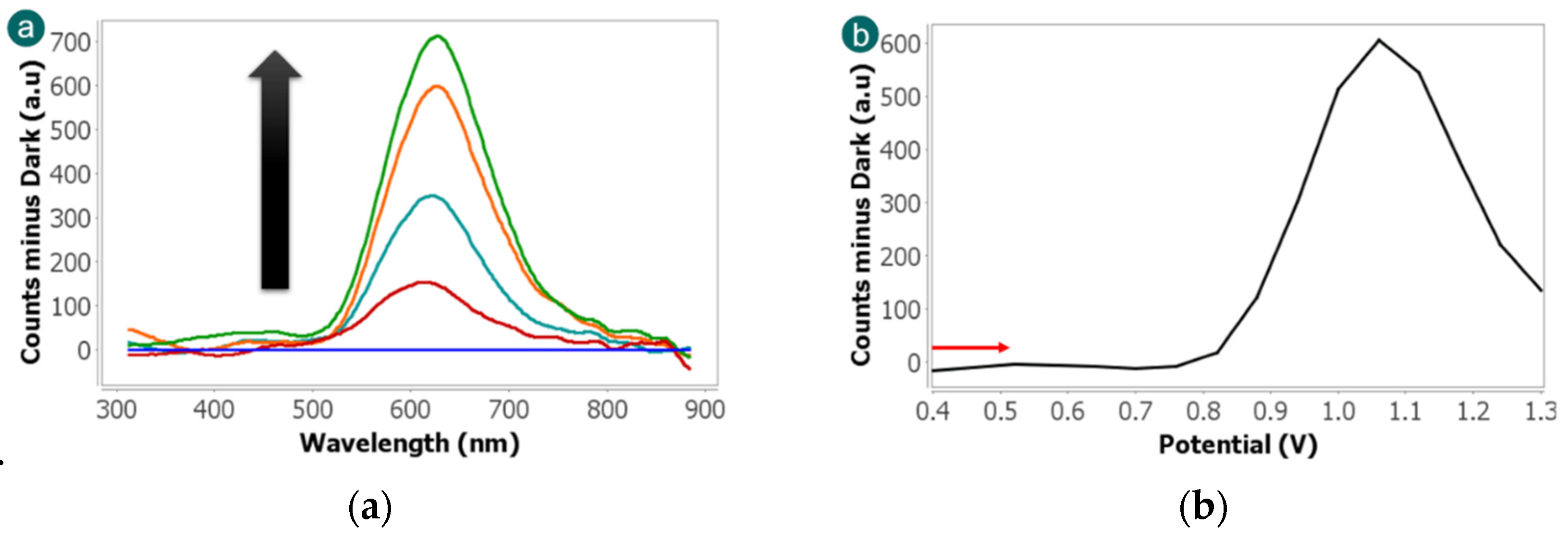Preprints 176935 g001