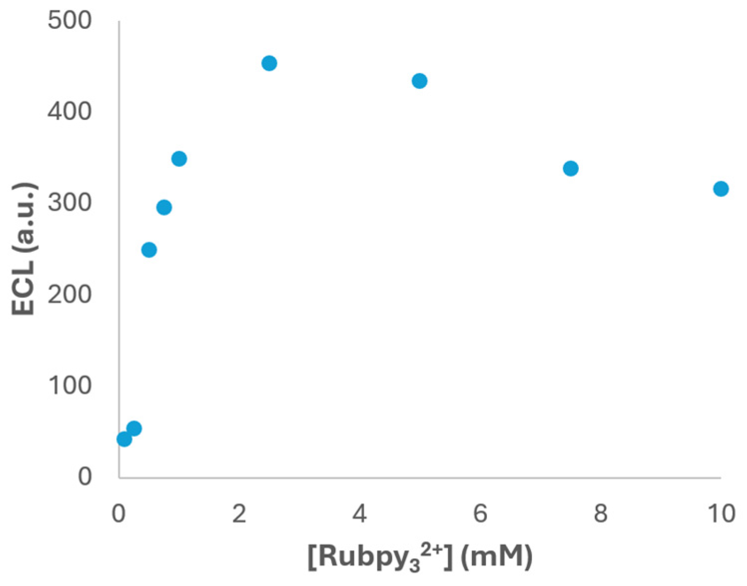 Preprints 176935 g003