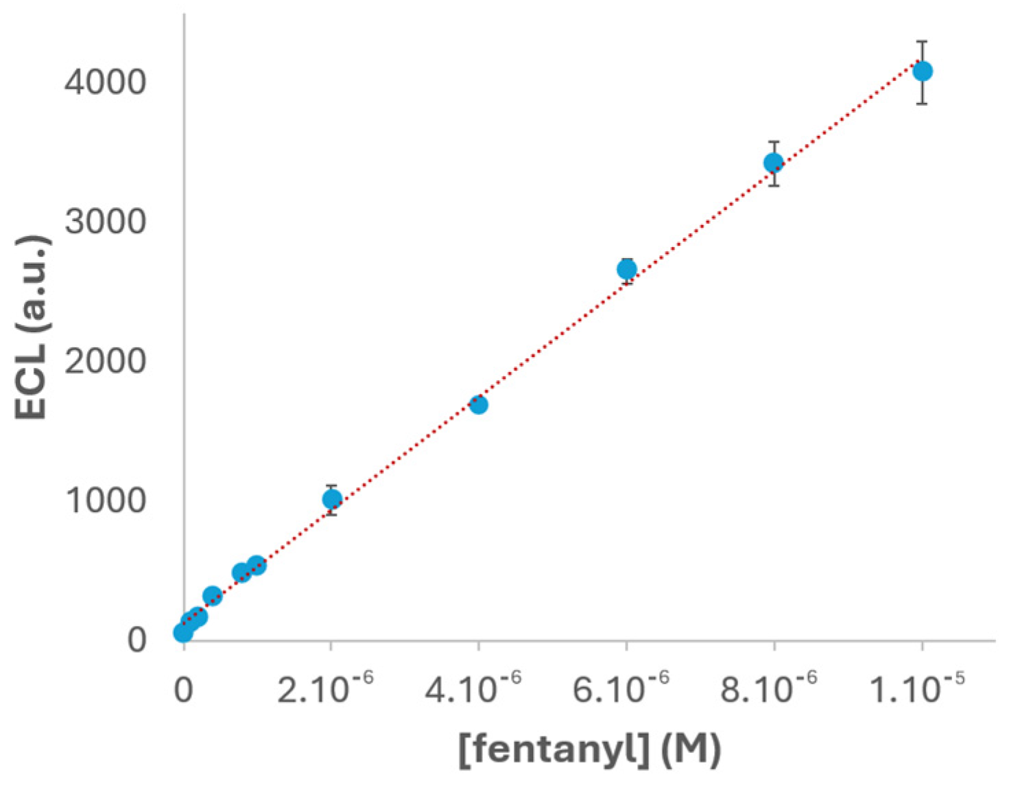 Preprints 176935 g006