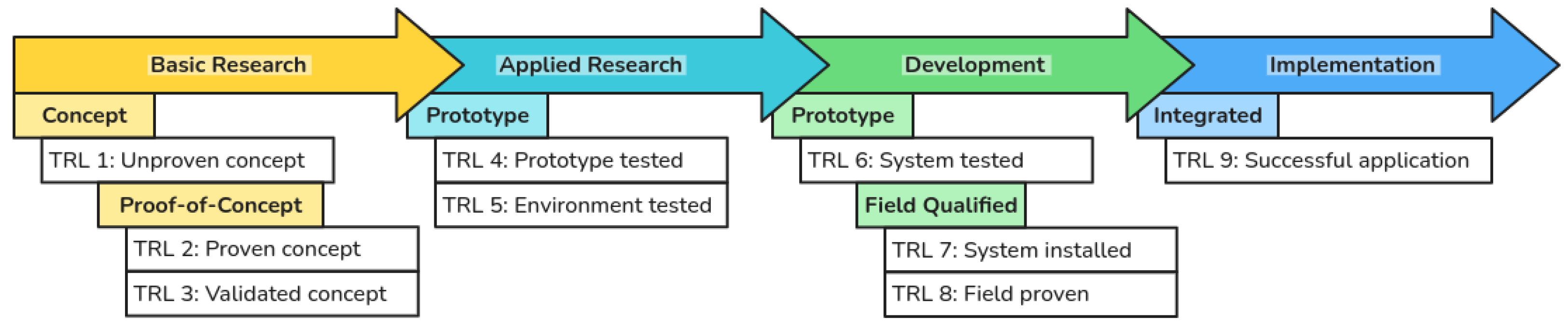 Preprints 154535 g003