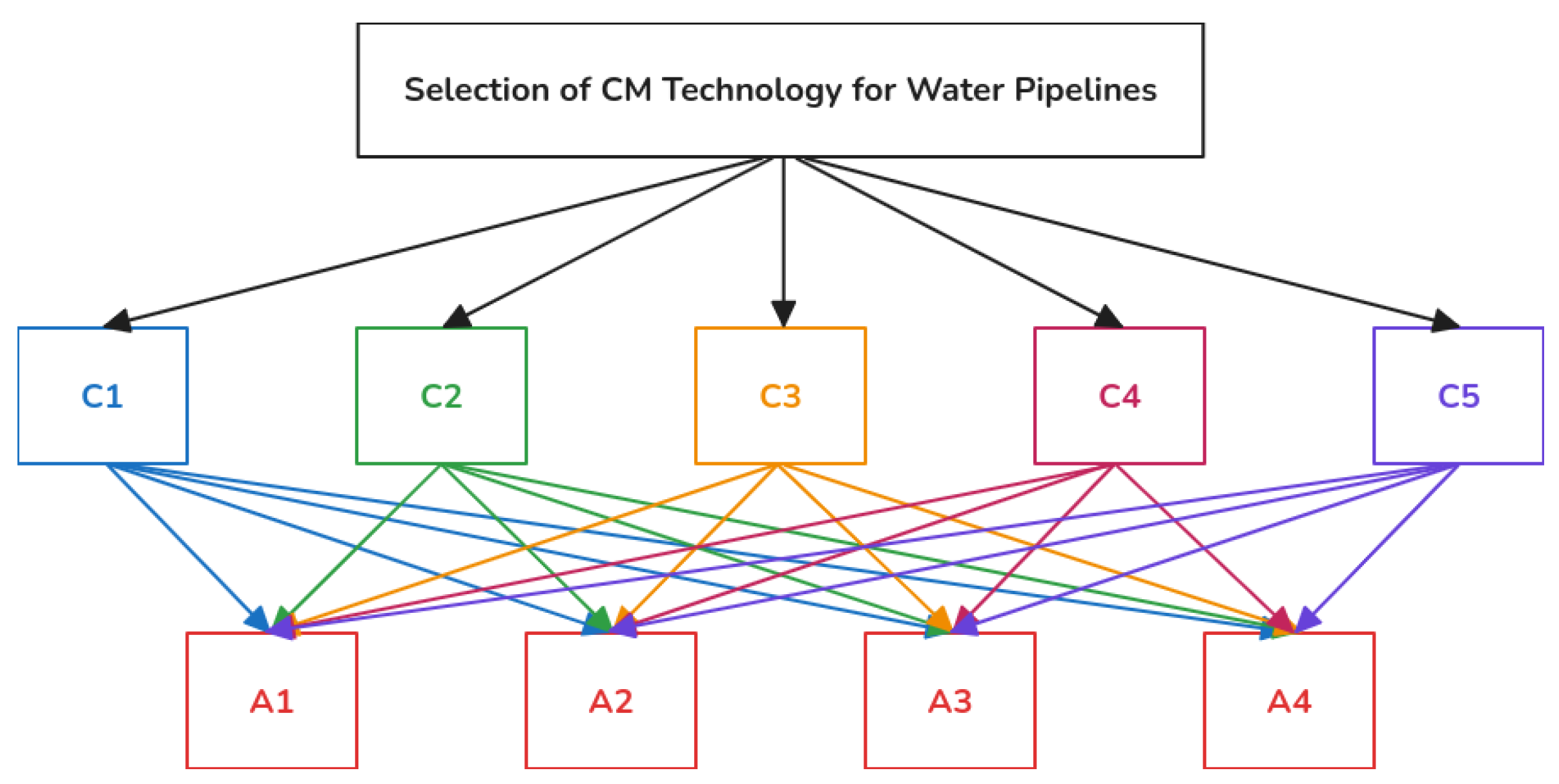 Preprints 154535 g004