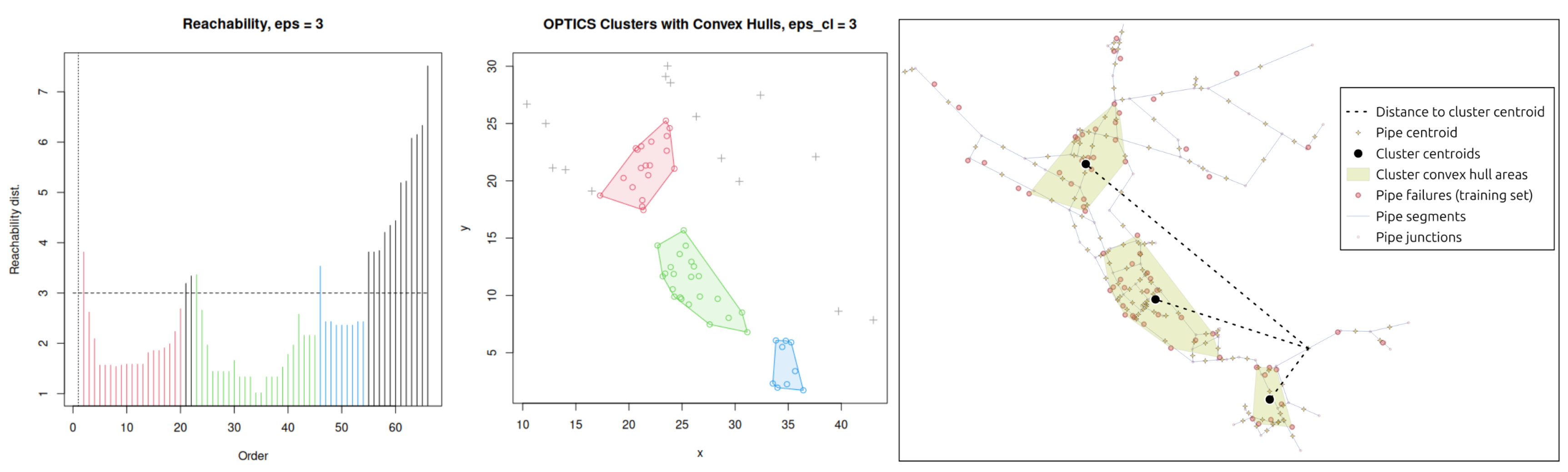 Preprints 154535 g007