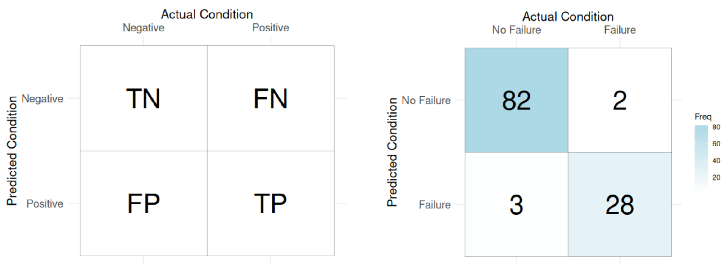 Preprints 154535 g008