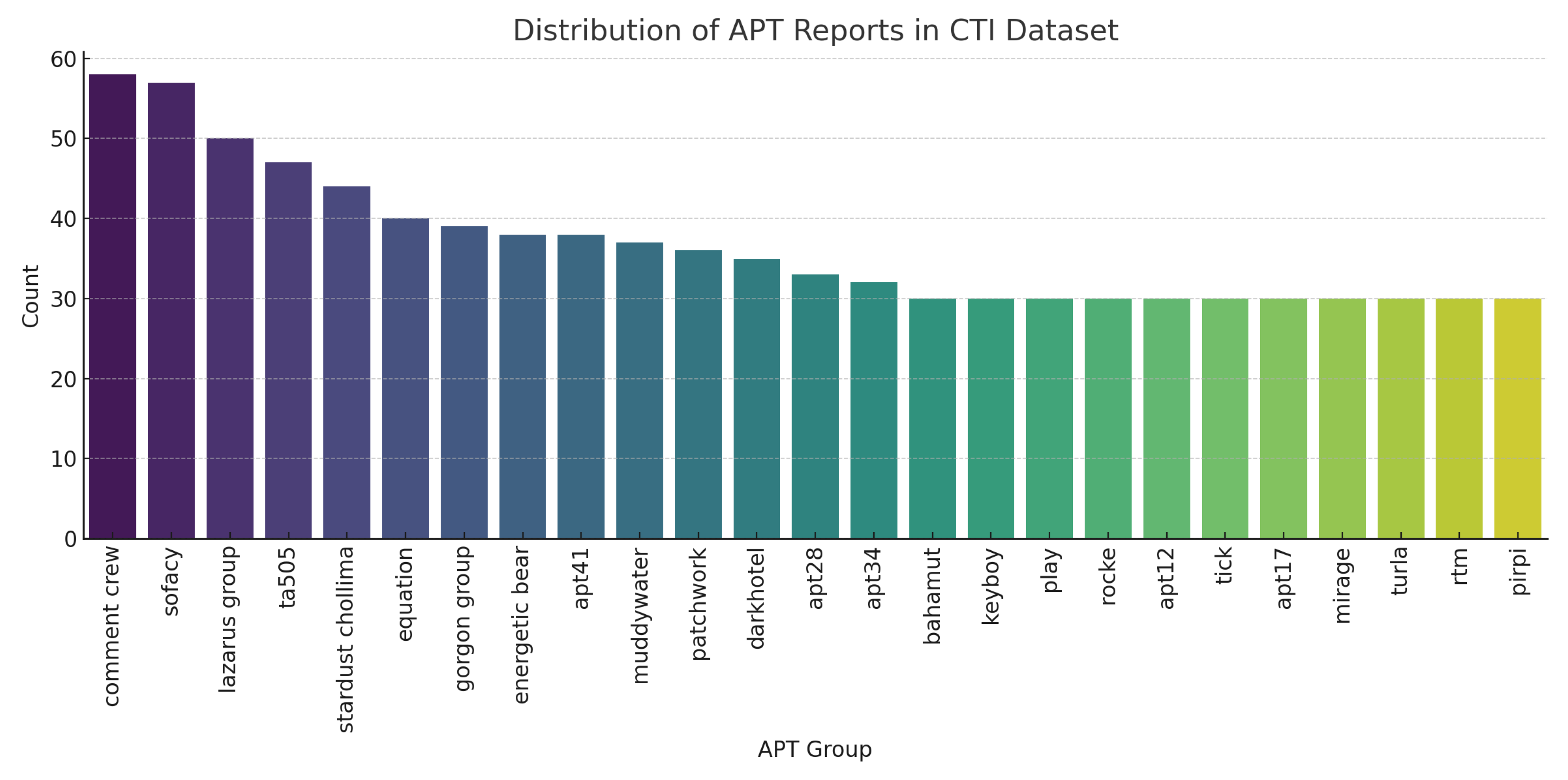 Preprints 183733 g001