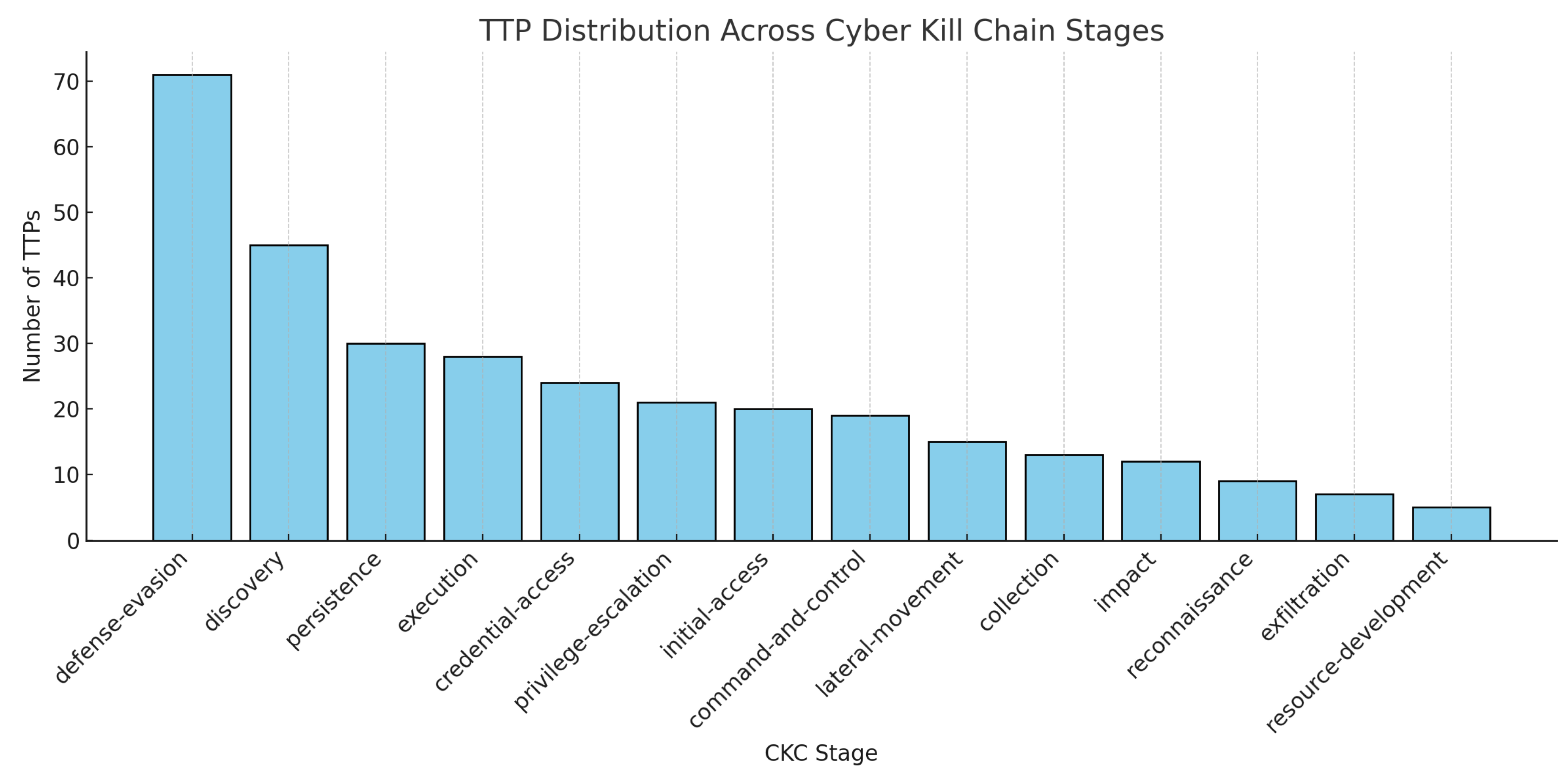 Preprints 183733 g002