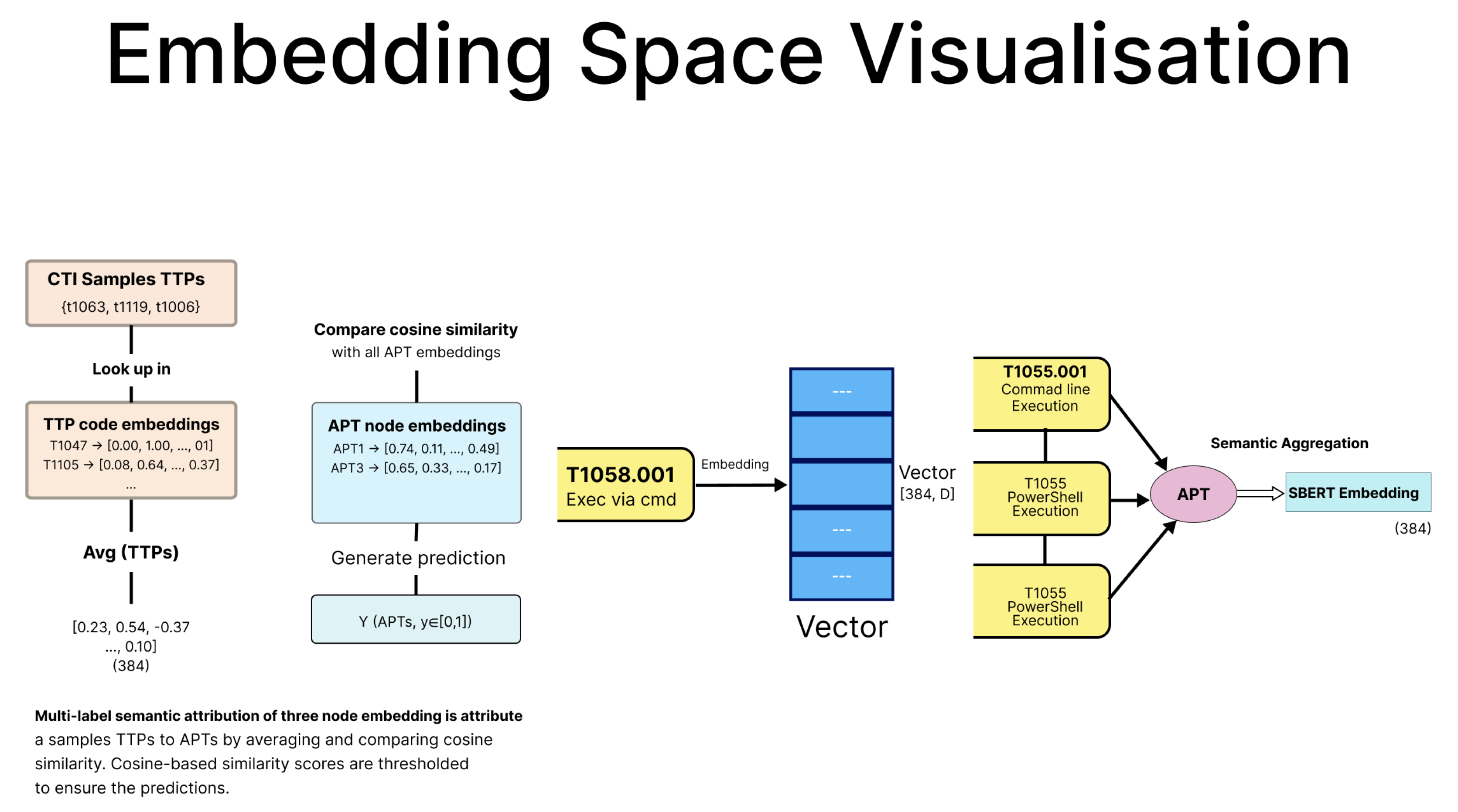 Preprints 183733 g003