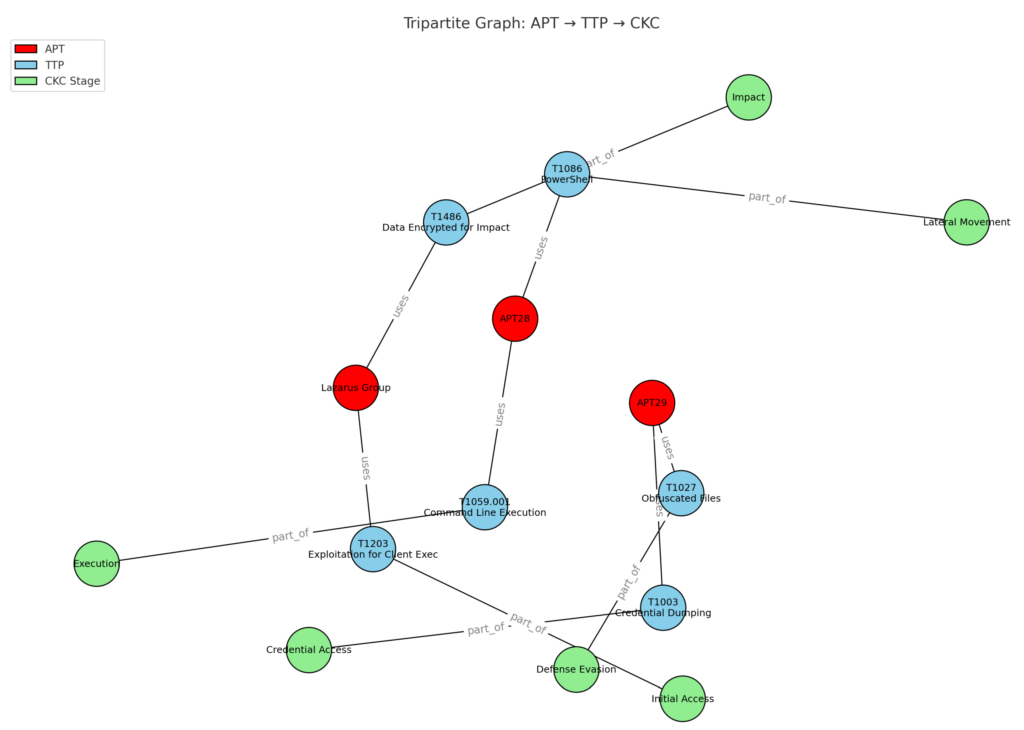 Preprints 183733 g004