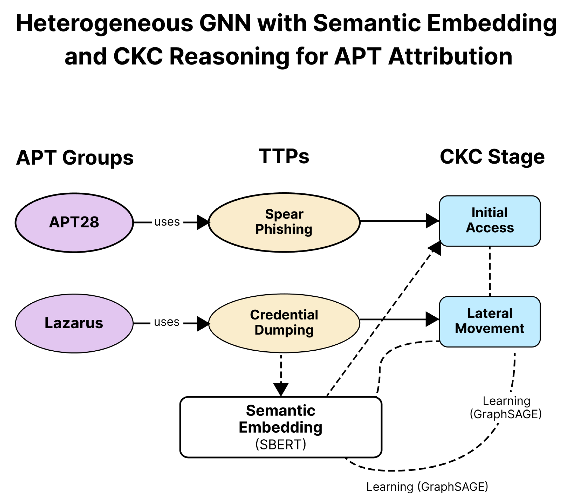 Preprints 183733 g005