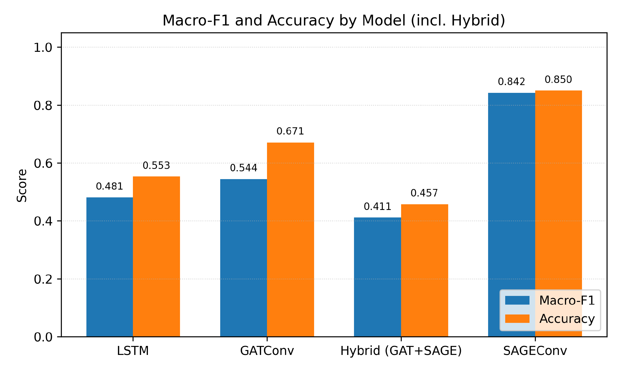 Preprints 183733 g006