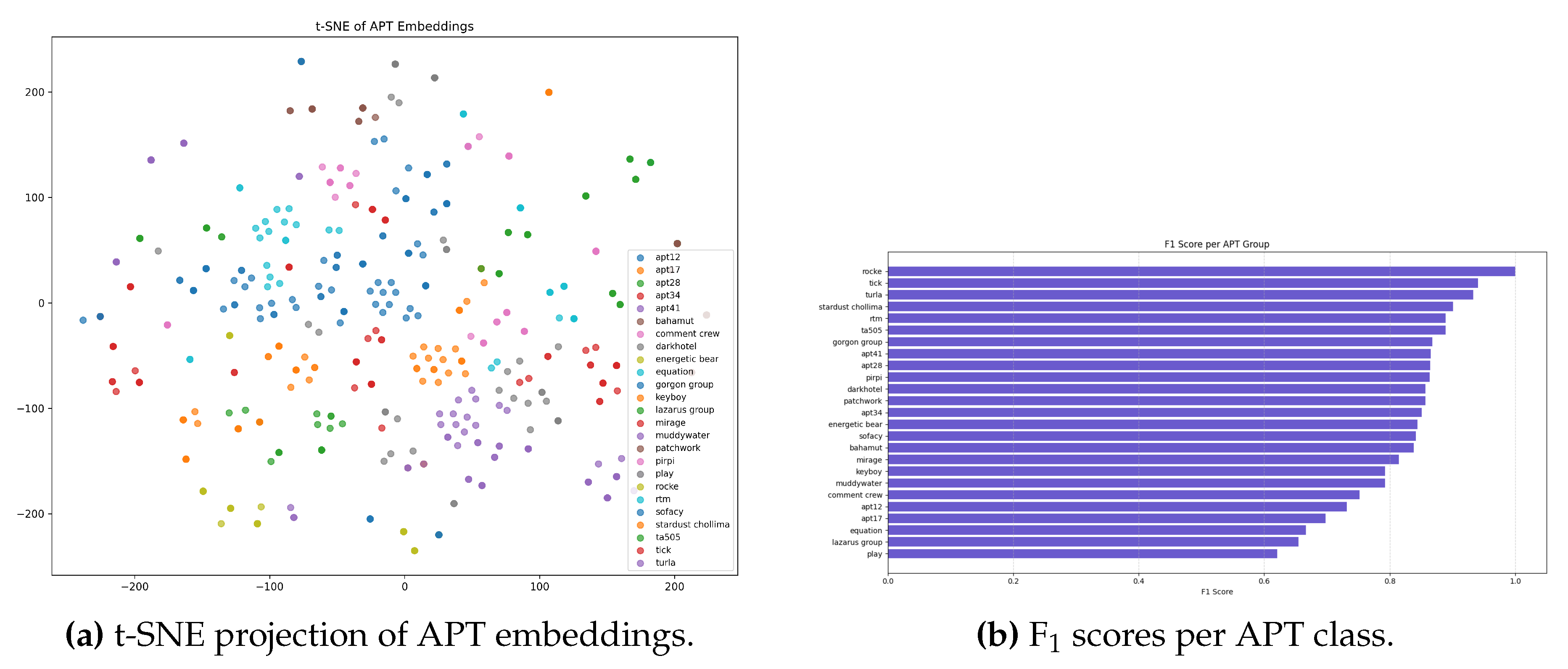 Preprints 183733 g007