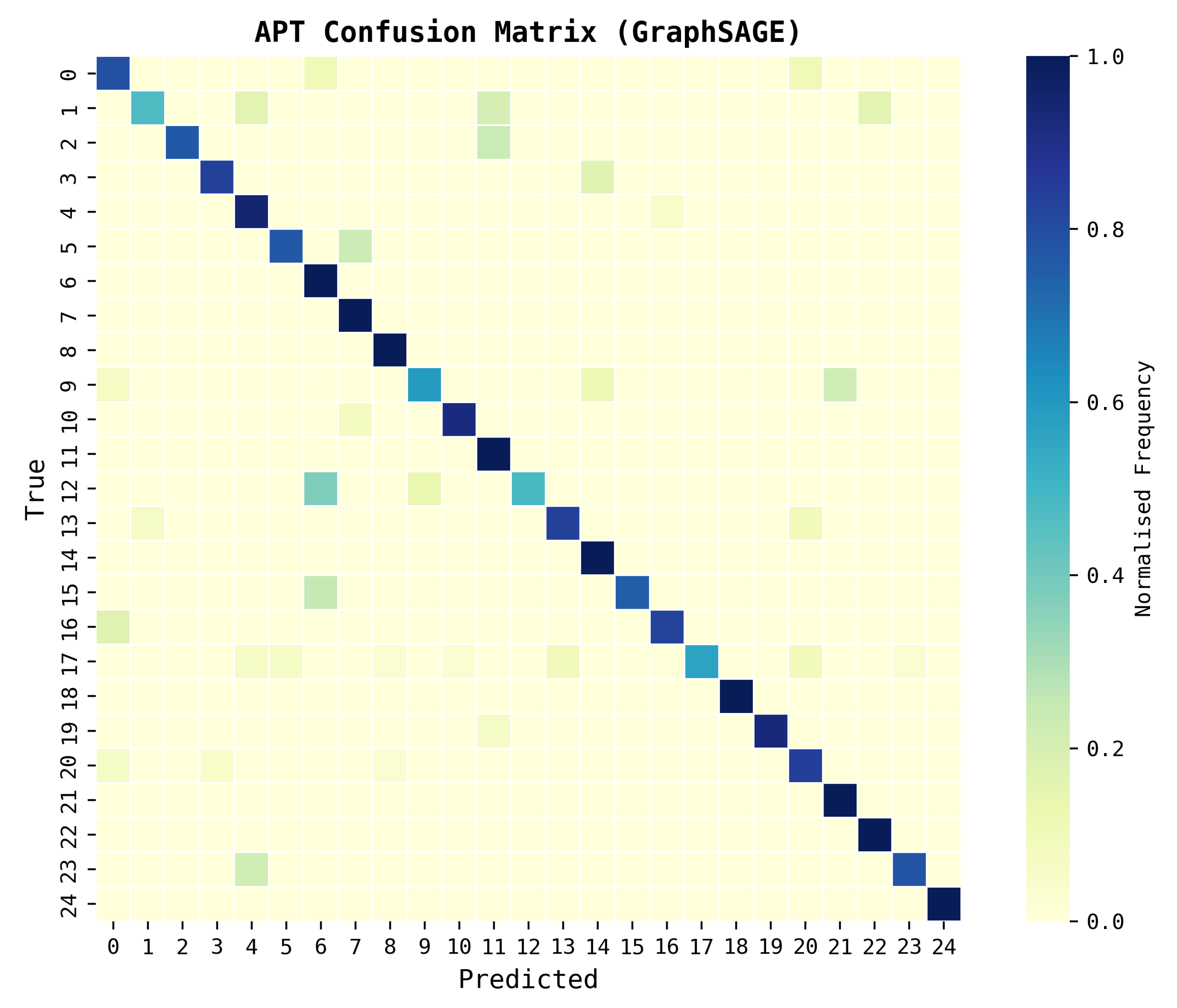 Preprints 183733 g008