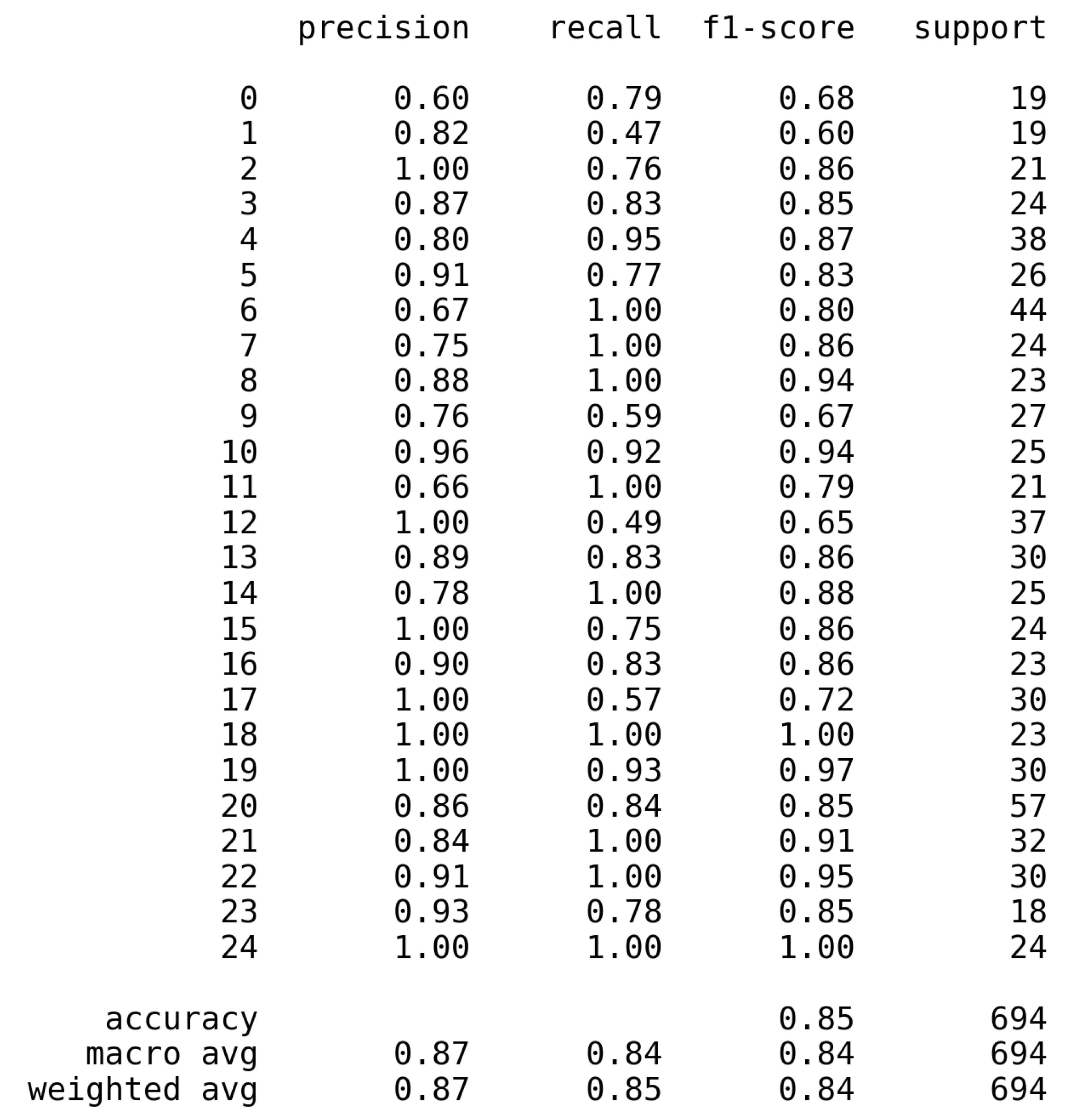 Preprints 183733 g009