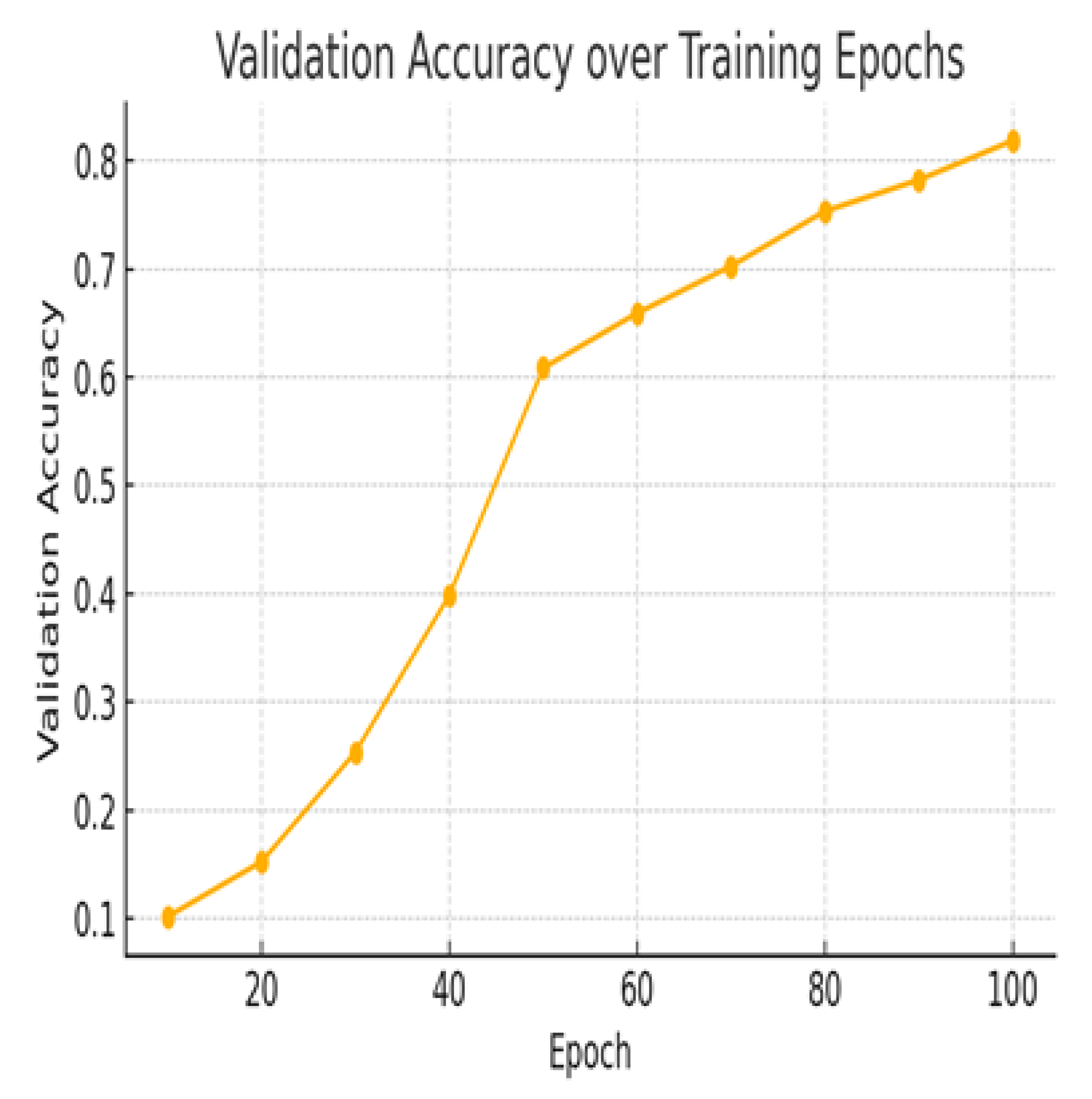 Preprints 183733 g010