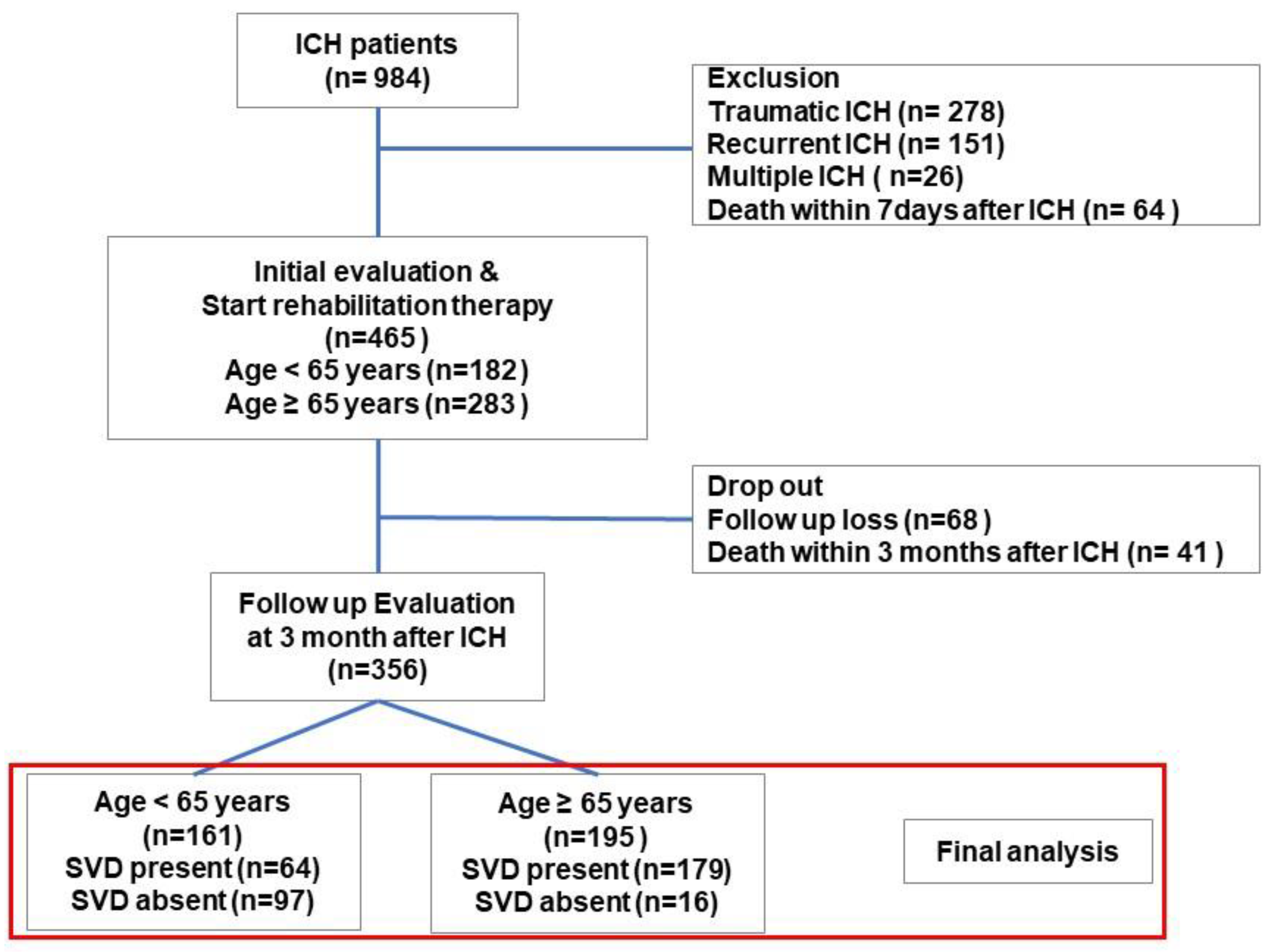 Preprints 171994 g001