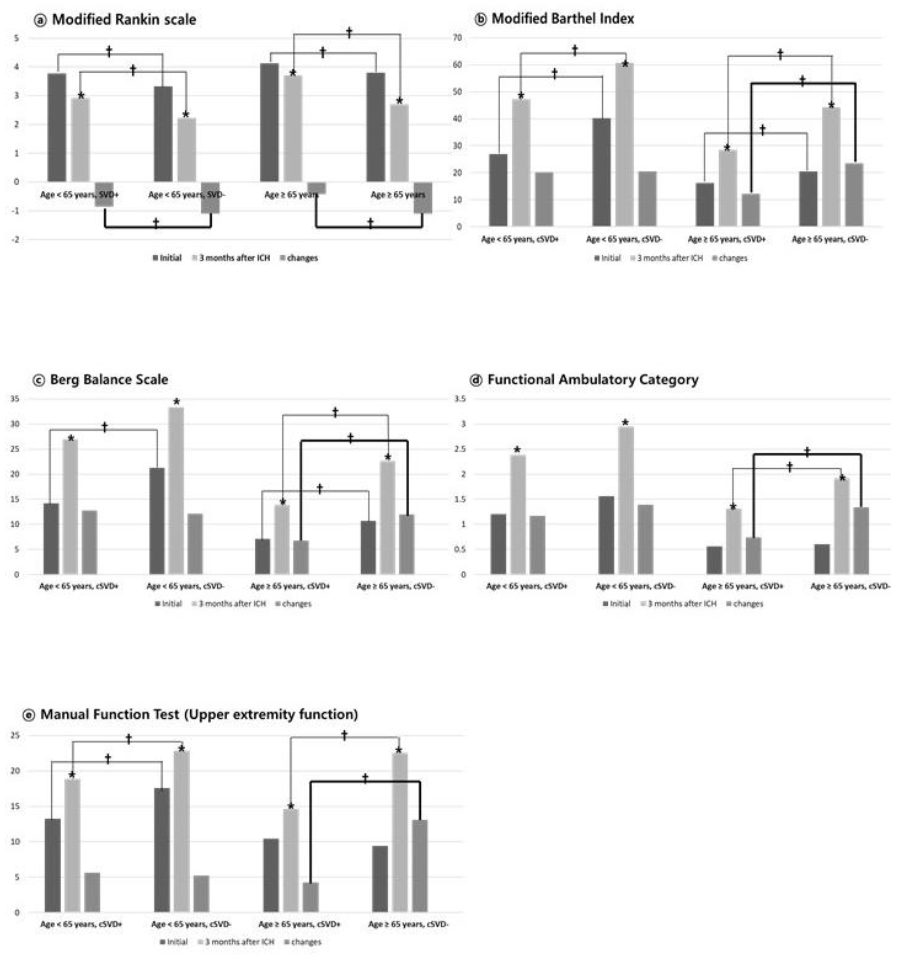 Preprints 171994 g002