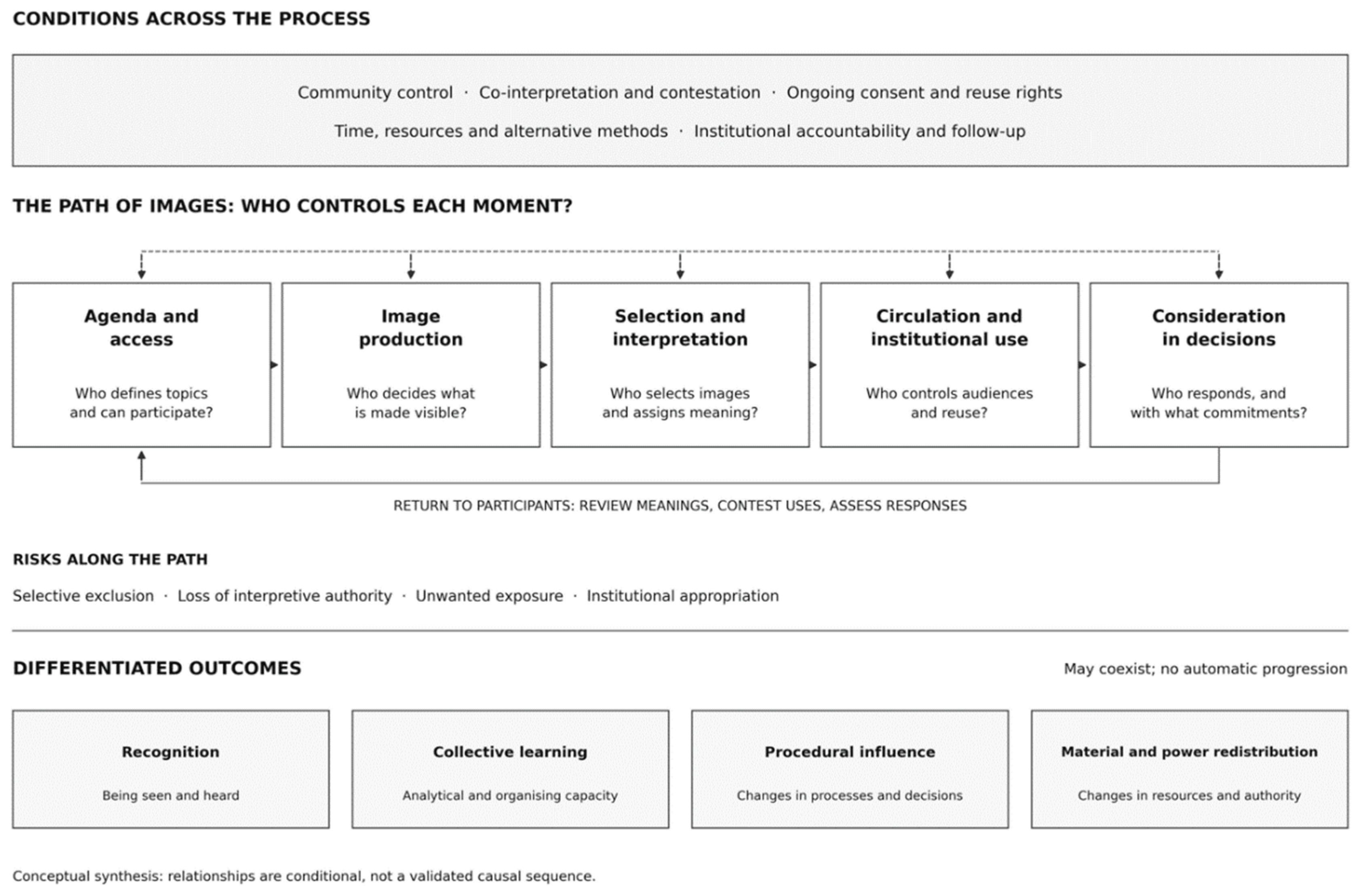 Preprints 237846 g001 Preprints 237846 g001