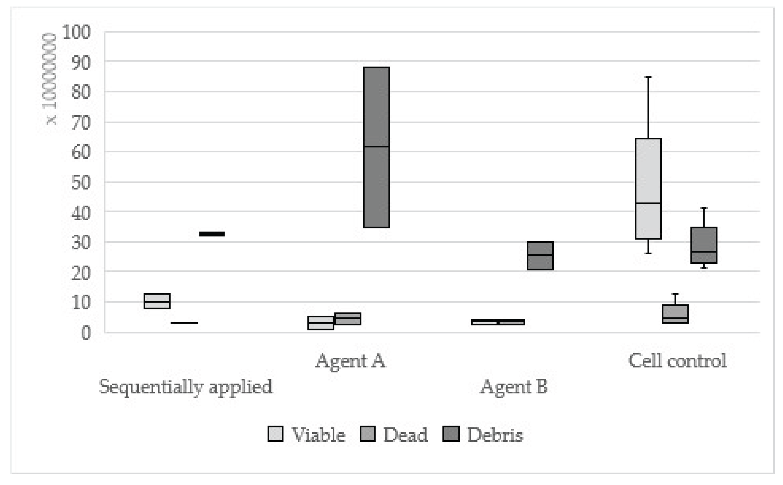 Preprints 200055 g002