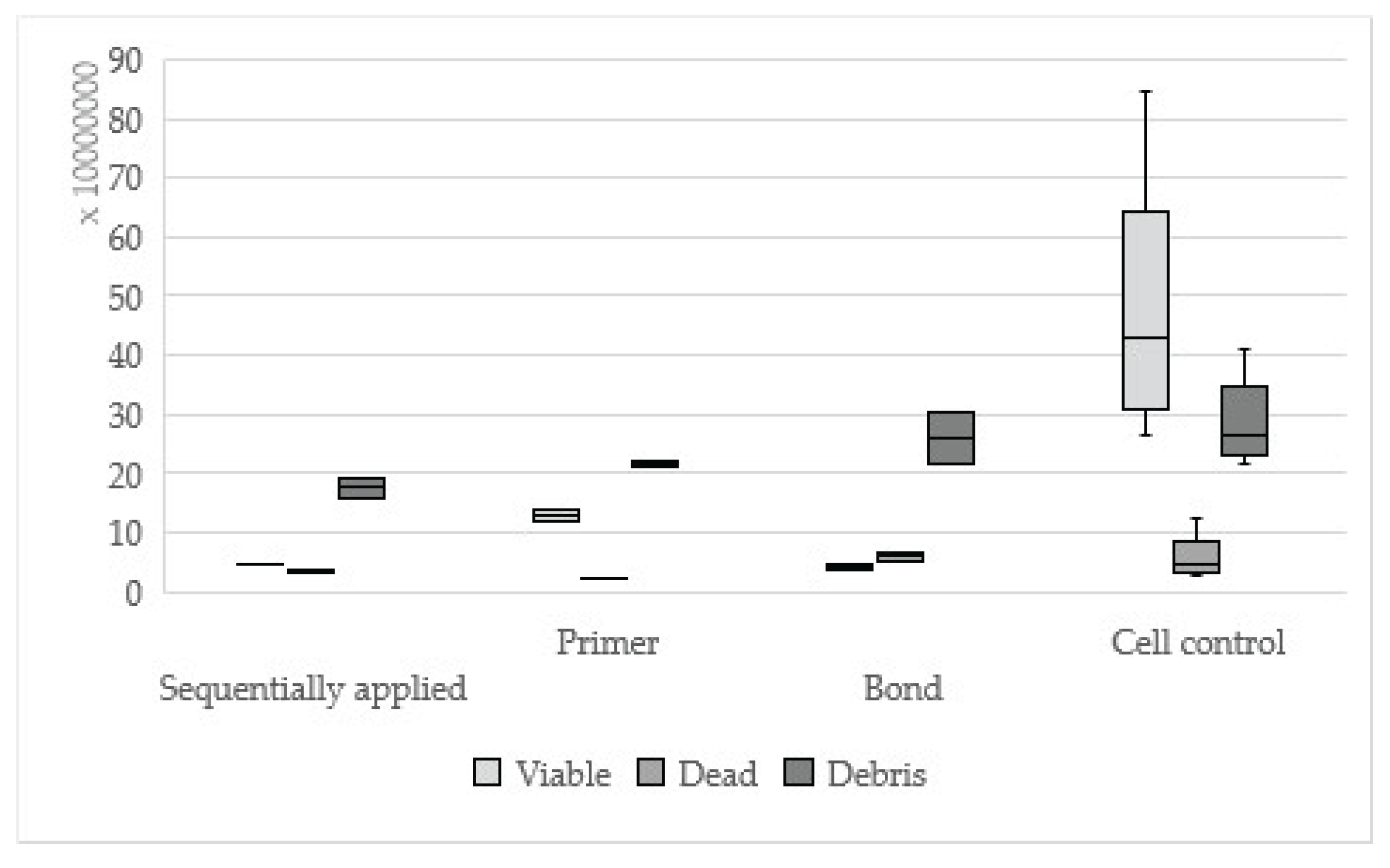 Preprints 200055 g003