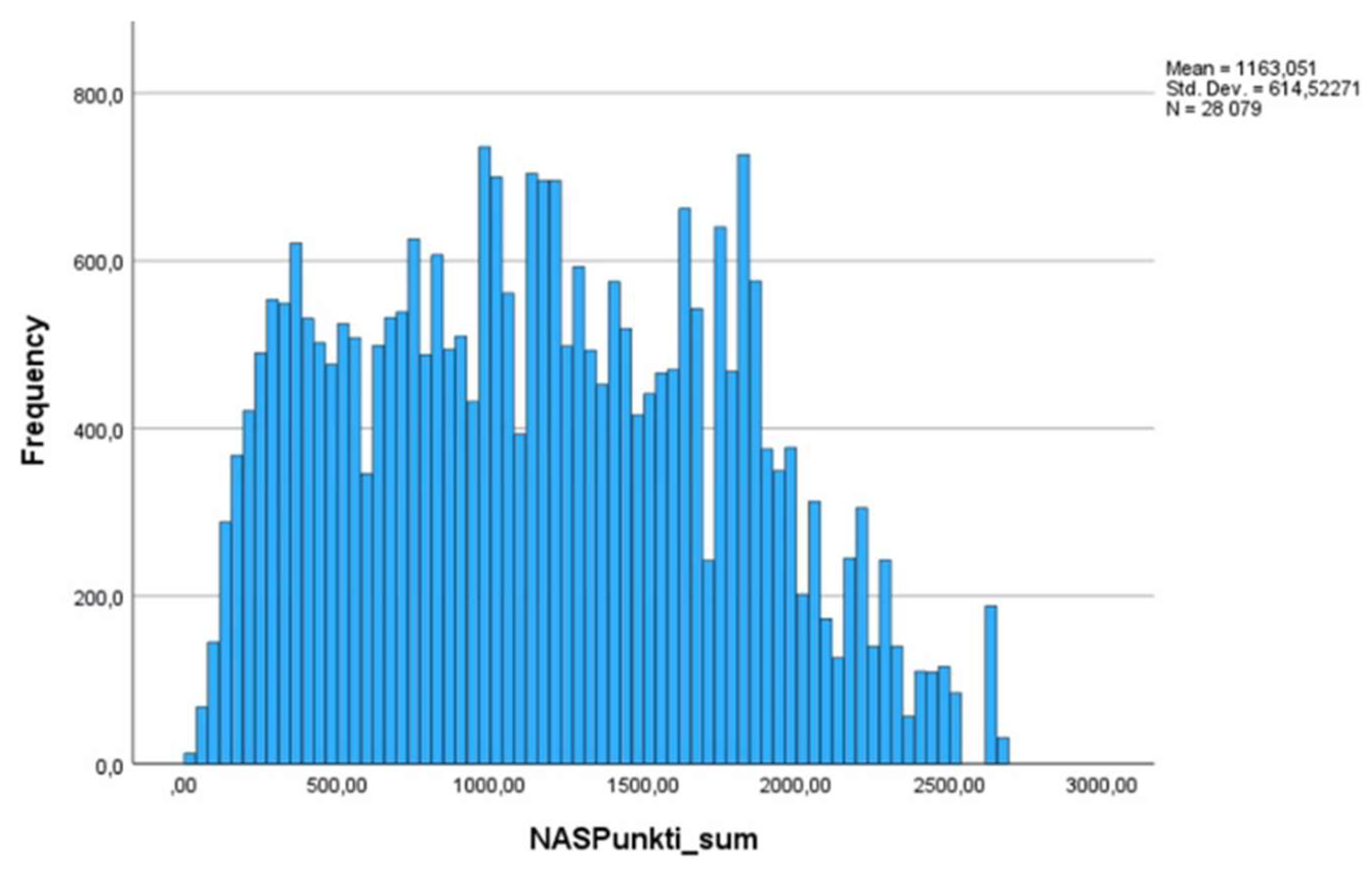 Preprints 190016 g001