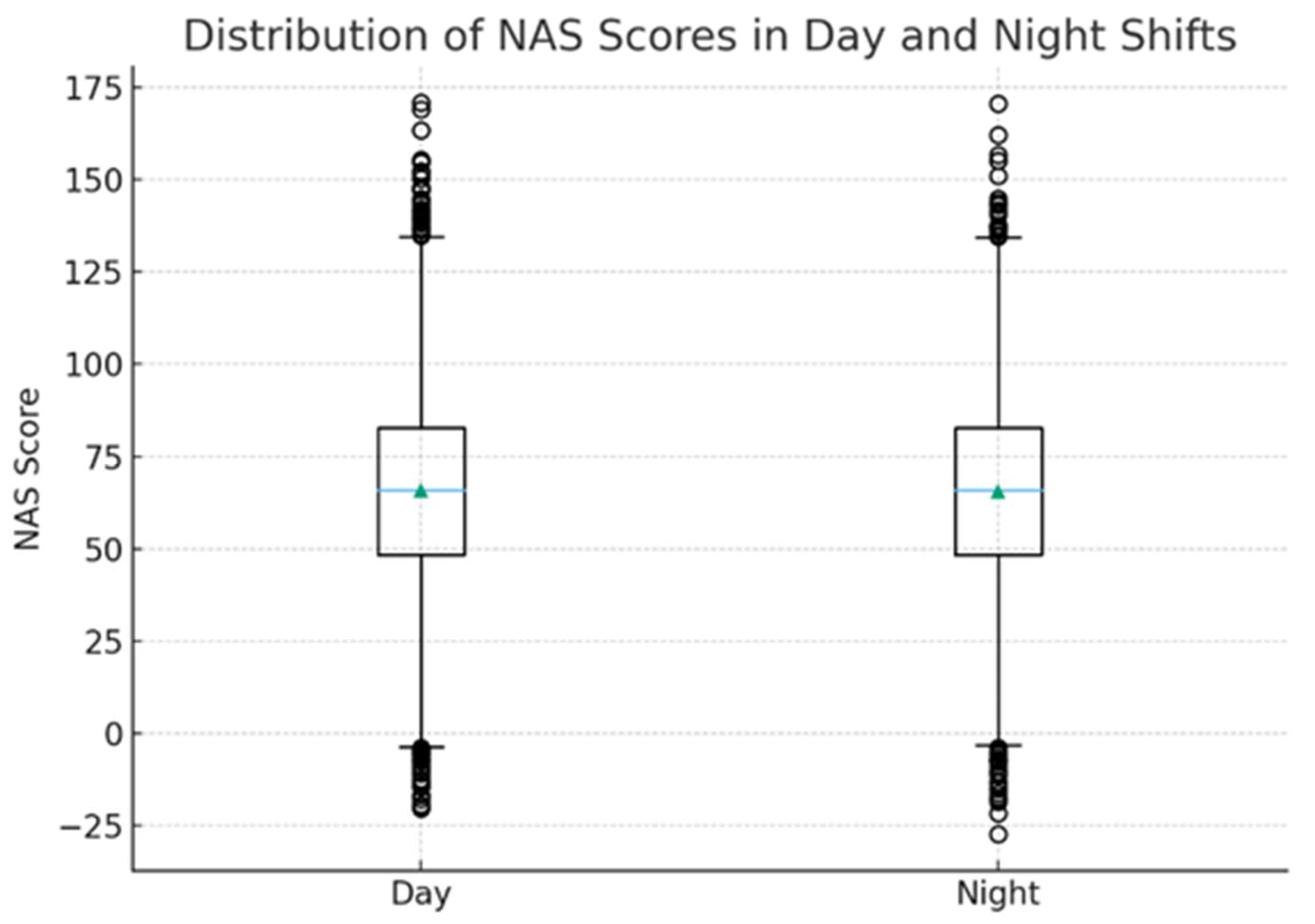 Preprints 190016 g004