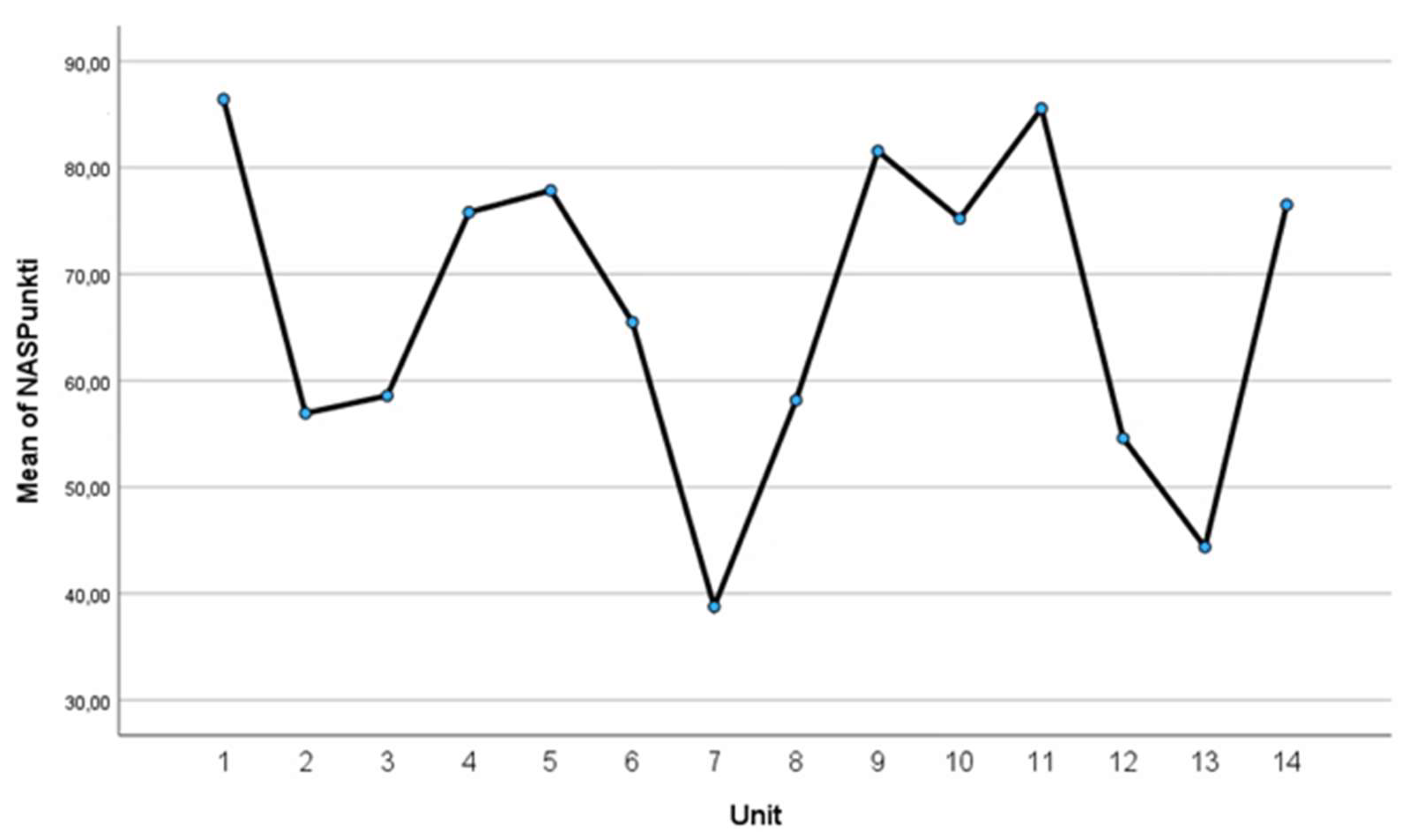 Preprints 190016 g005