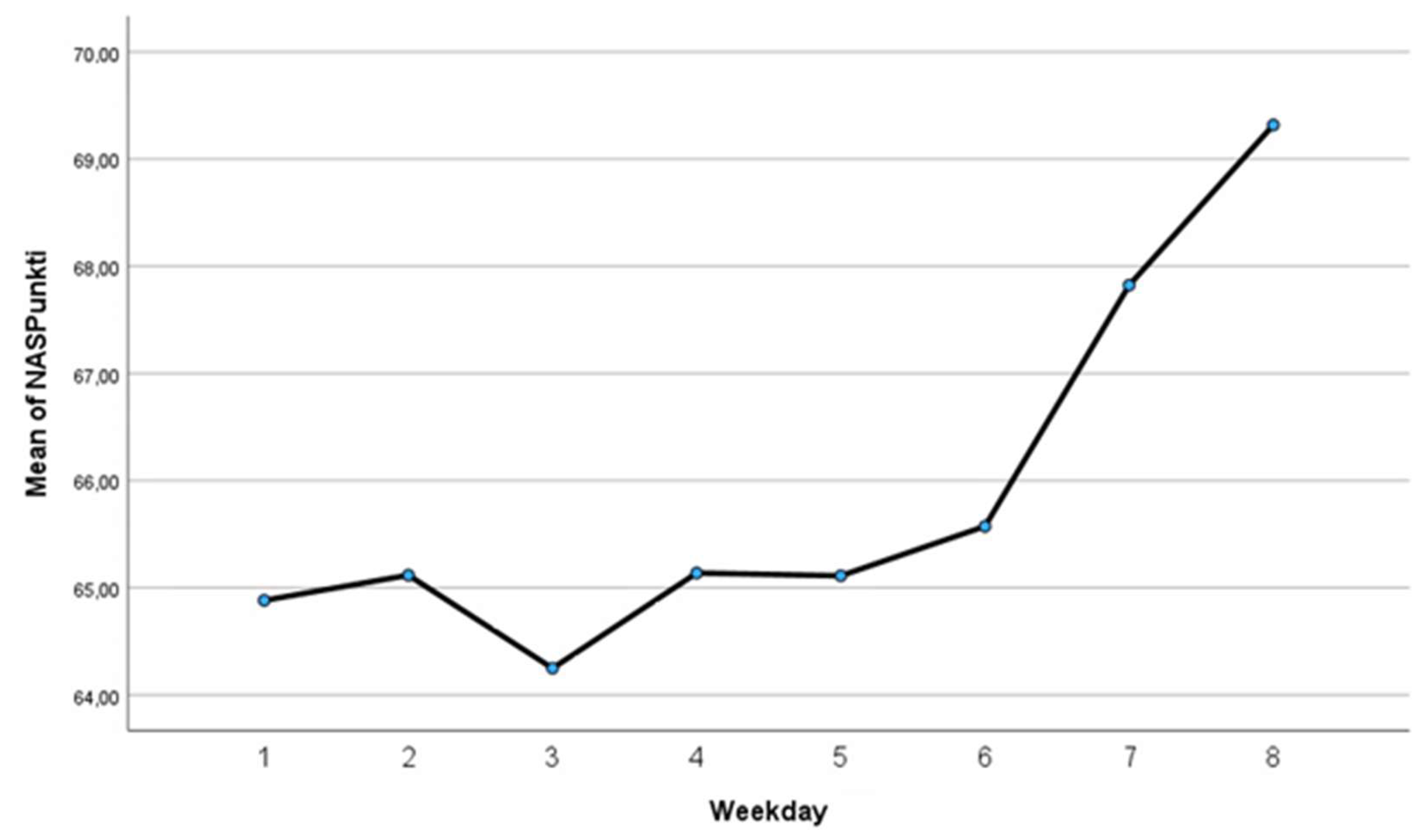Preprints 190016 g006