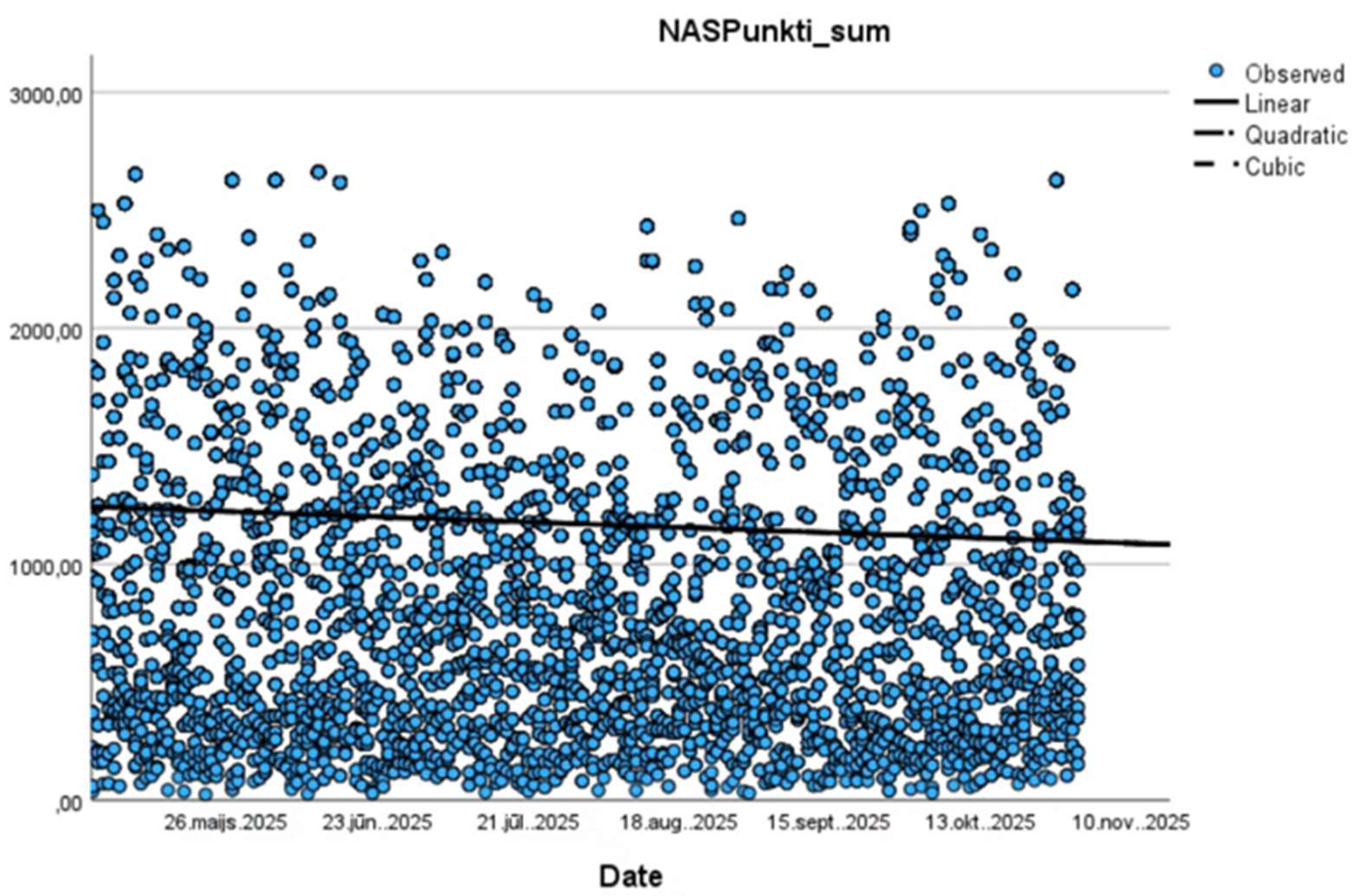 Preprints 190016 g007