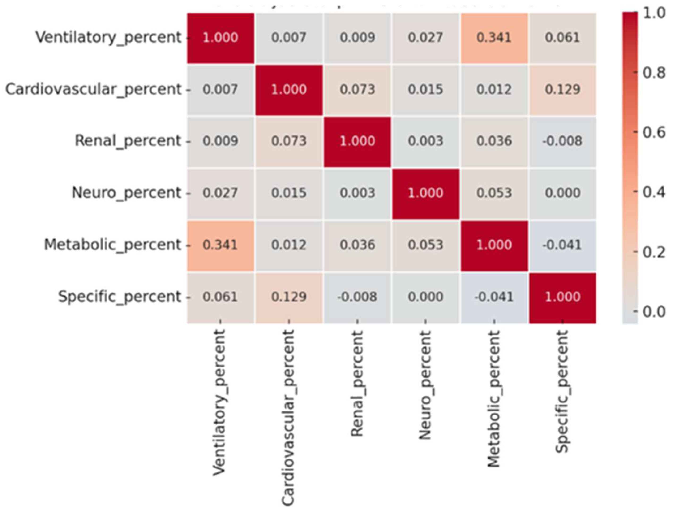 Preprints 190016 g008
