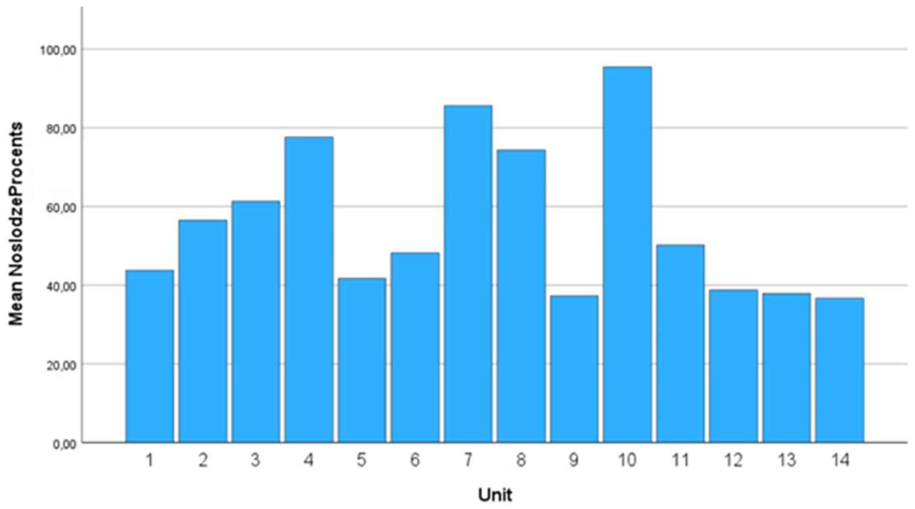 Preprints 190016 g009
