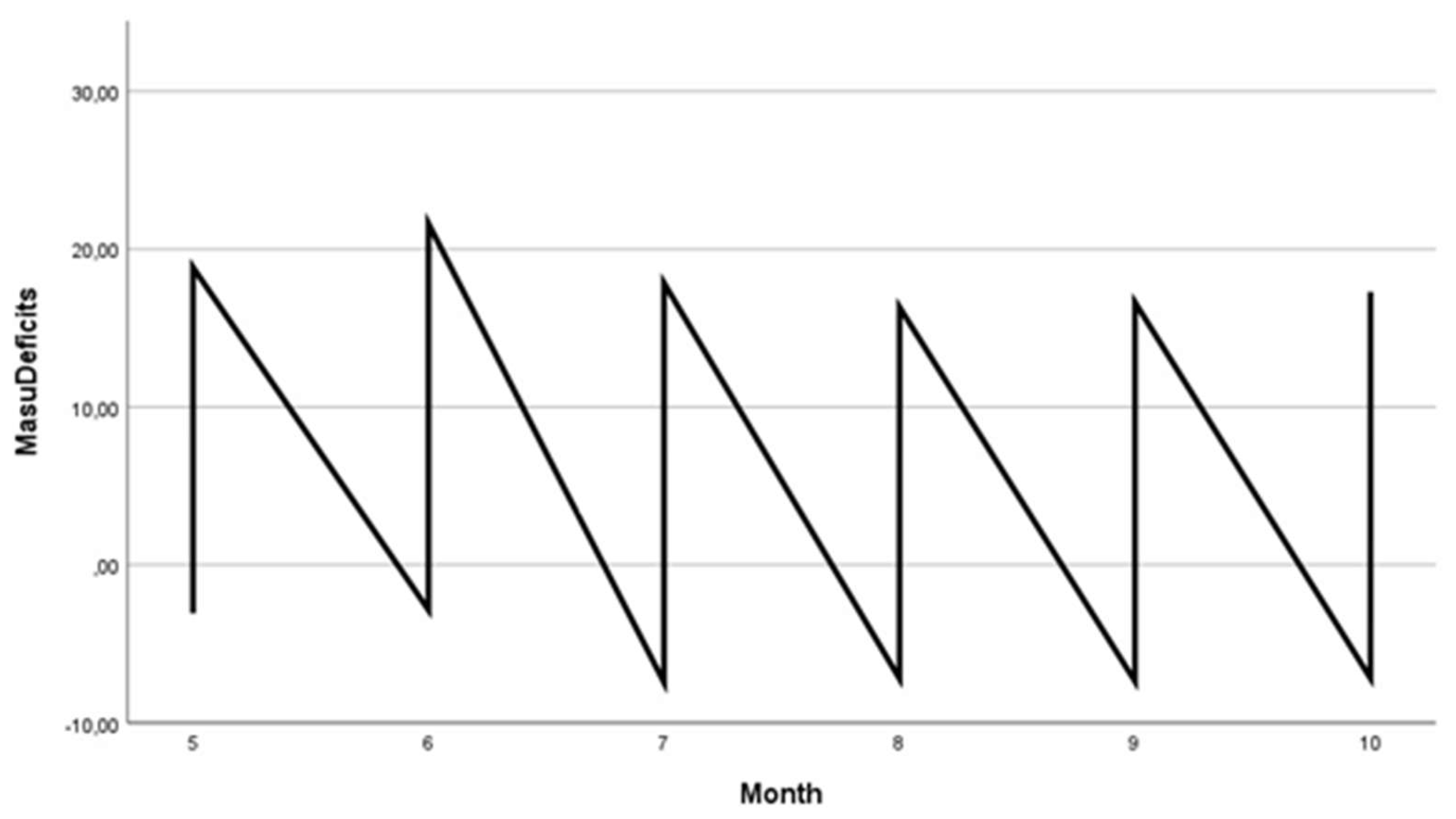 Preprints 190016 g010