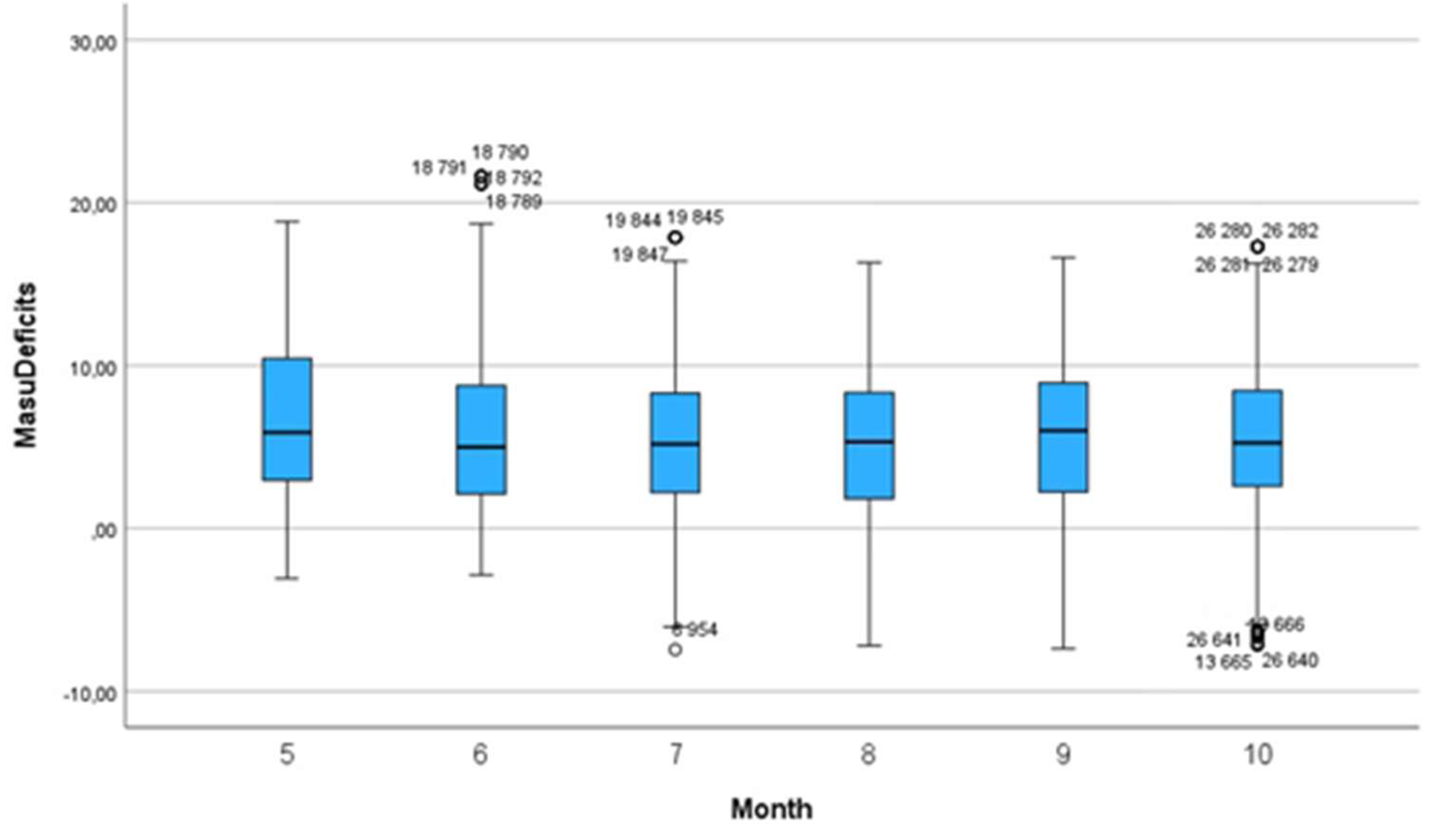 Preprints 190016 g011