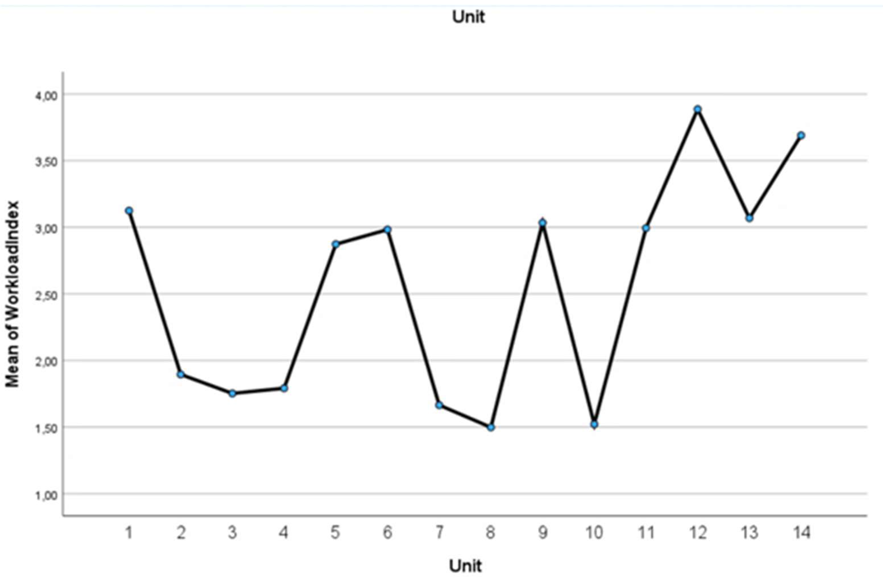 Preprints 190016 g015
