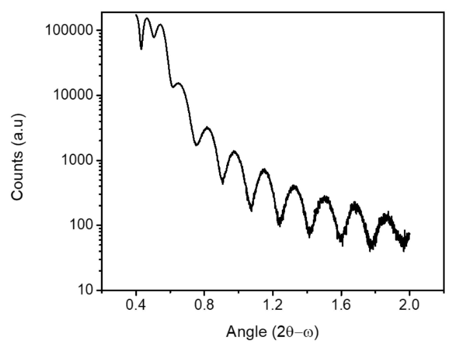 Preprints 142855 g002