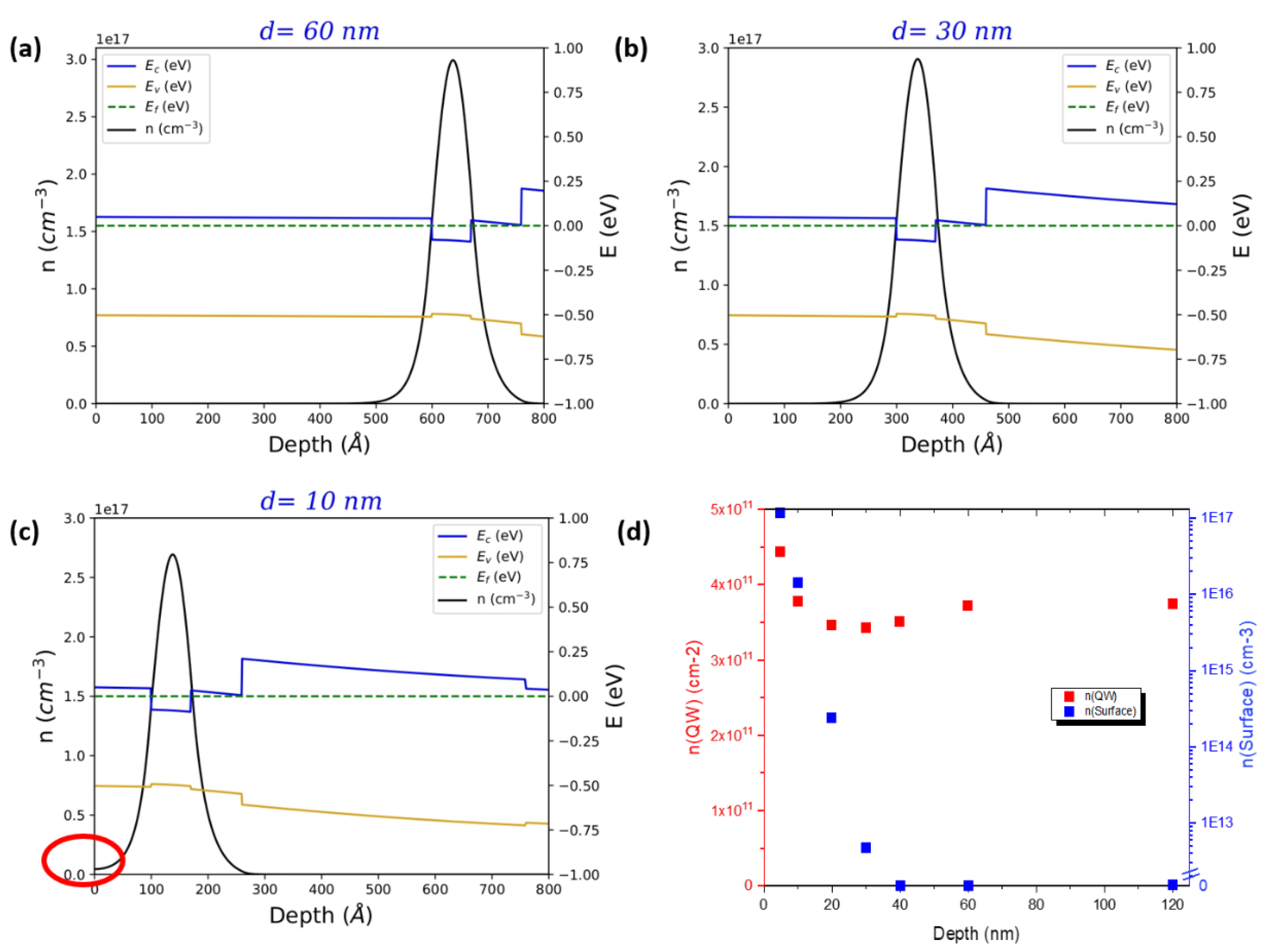 Preprints 142855 g003