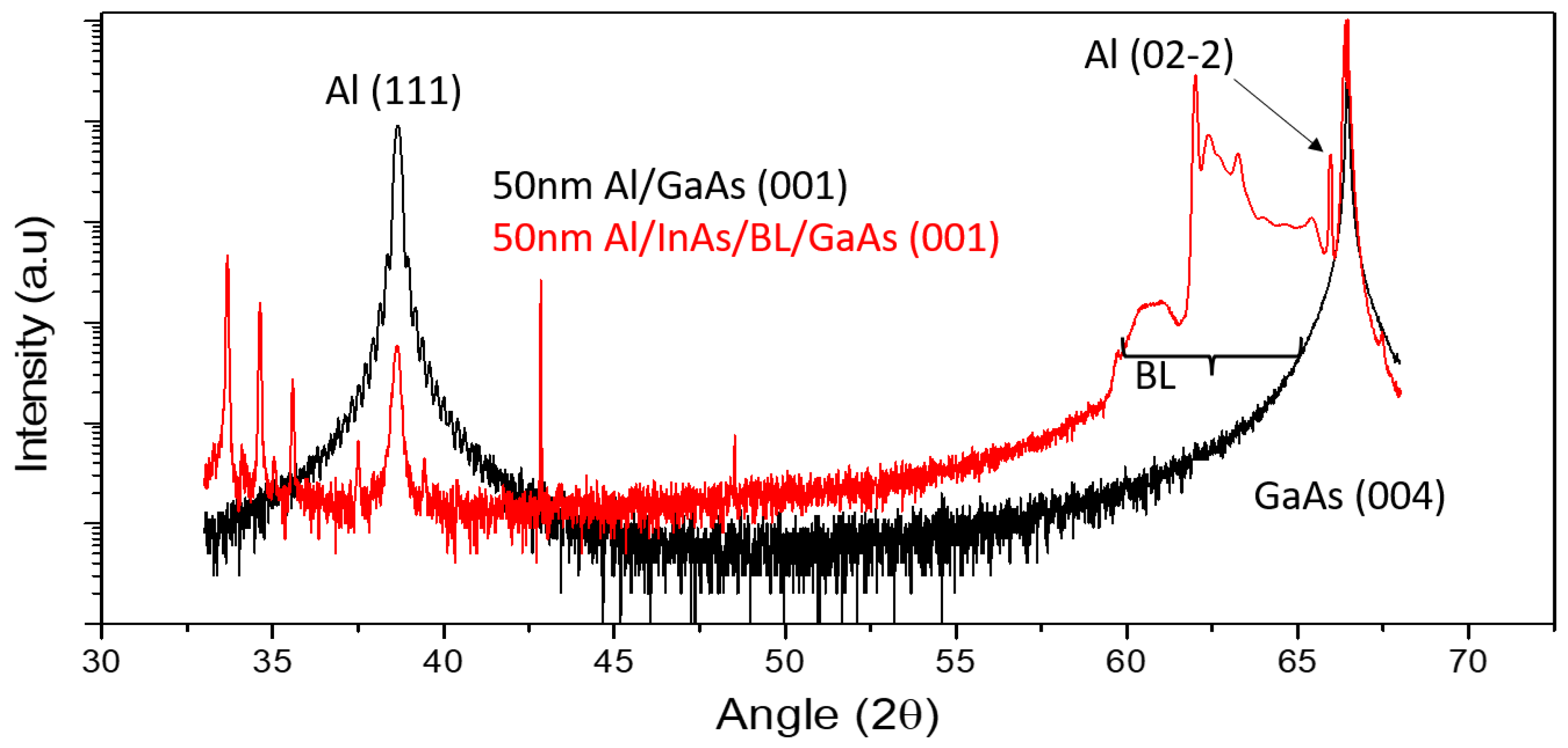 Preprints 142855 g006
