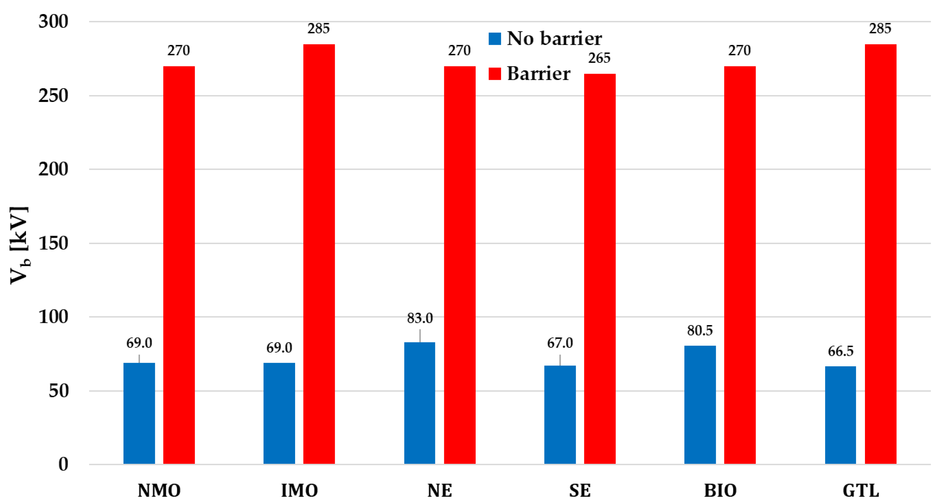 Preprints 184972 g007