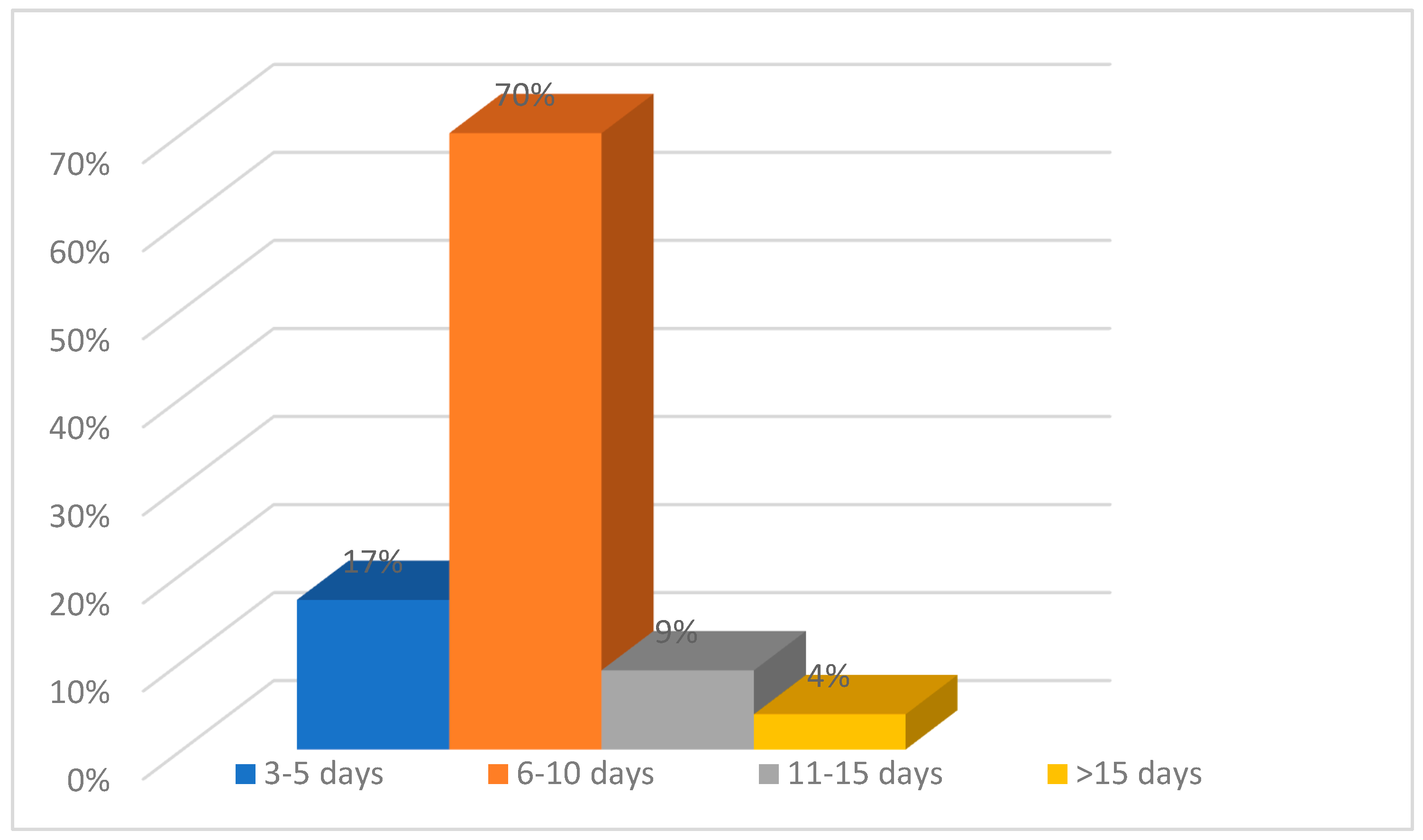 Preprints 82732 g004