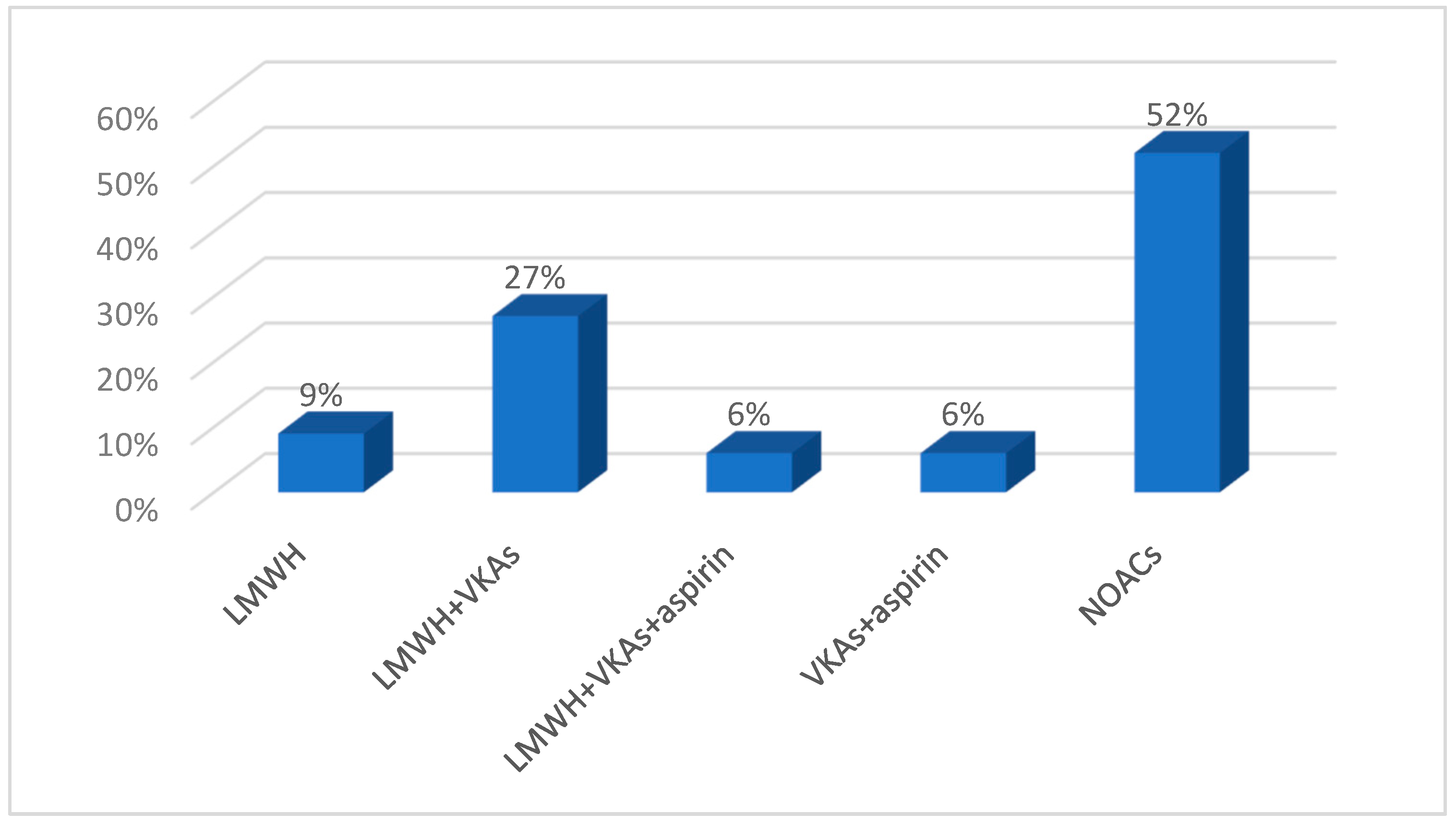 Preprints 82732 g007