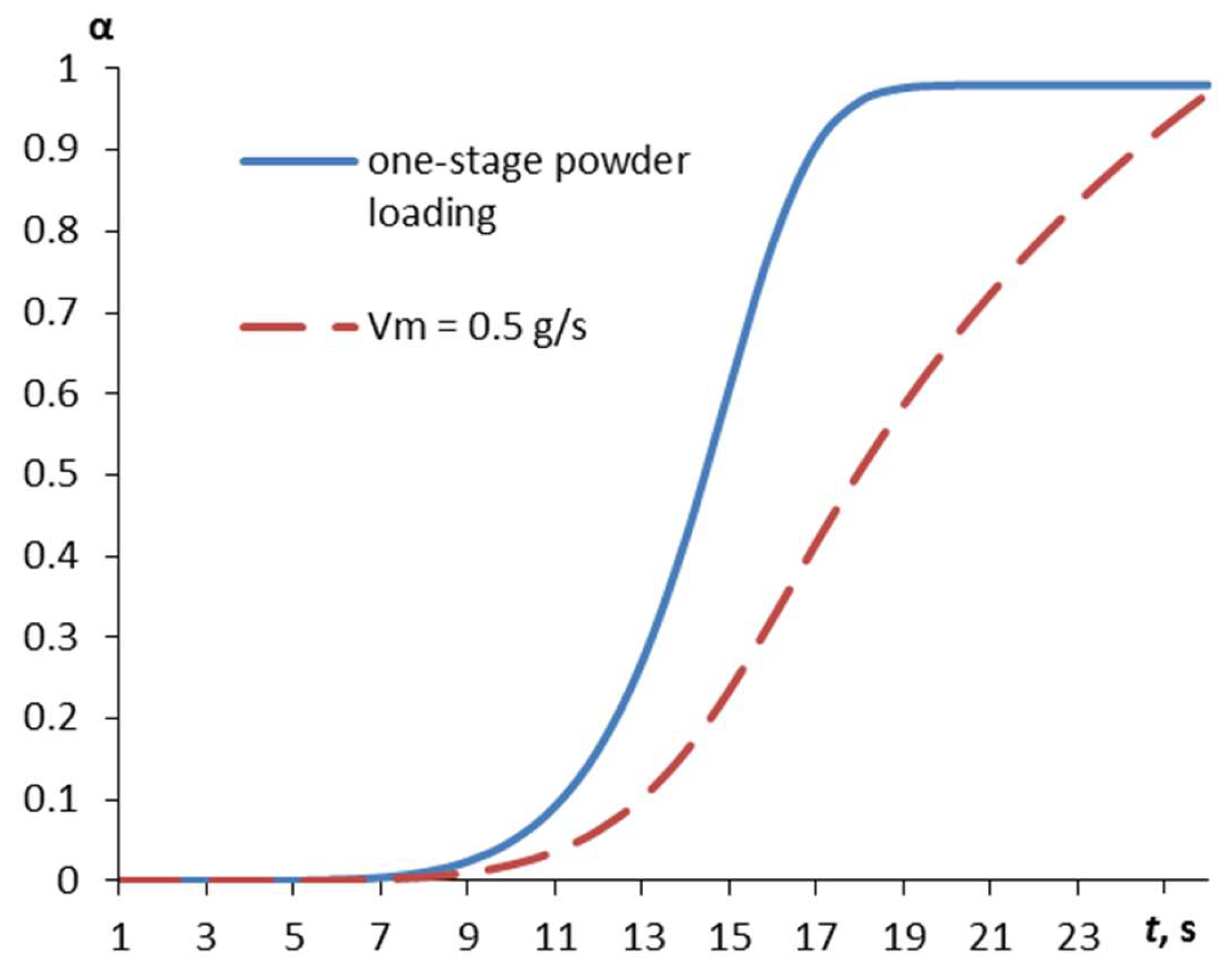 Preprints 207019 g002