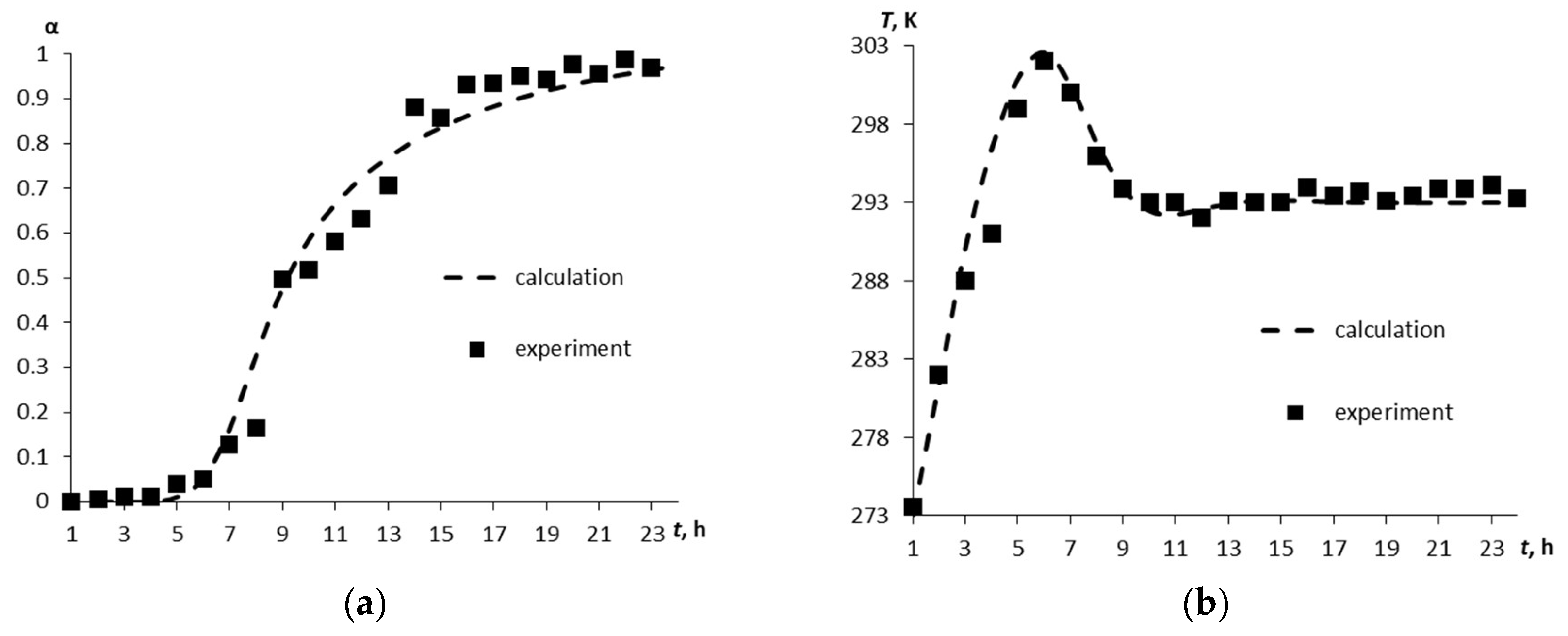 Preprints 207019 g005