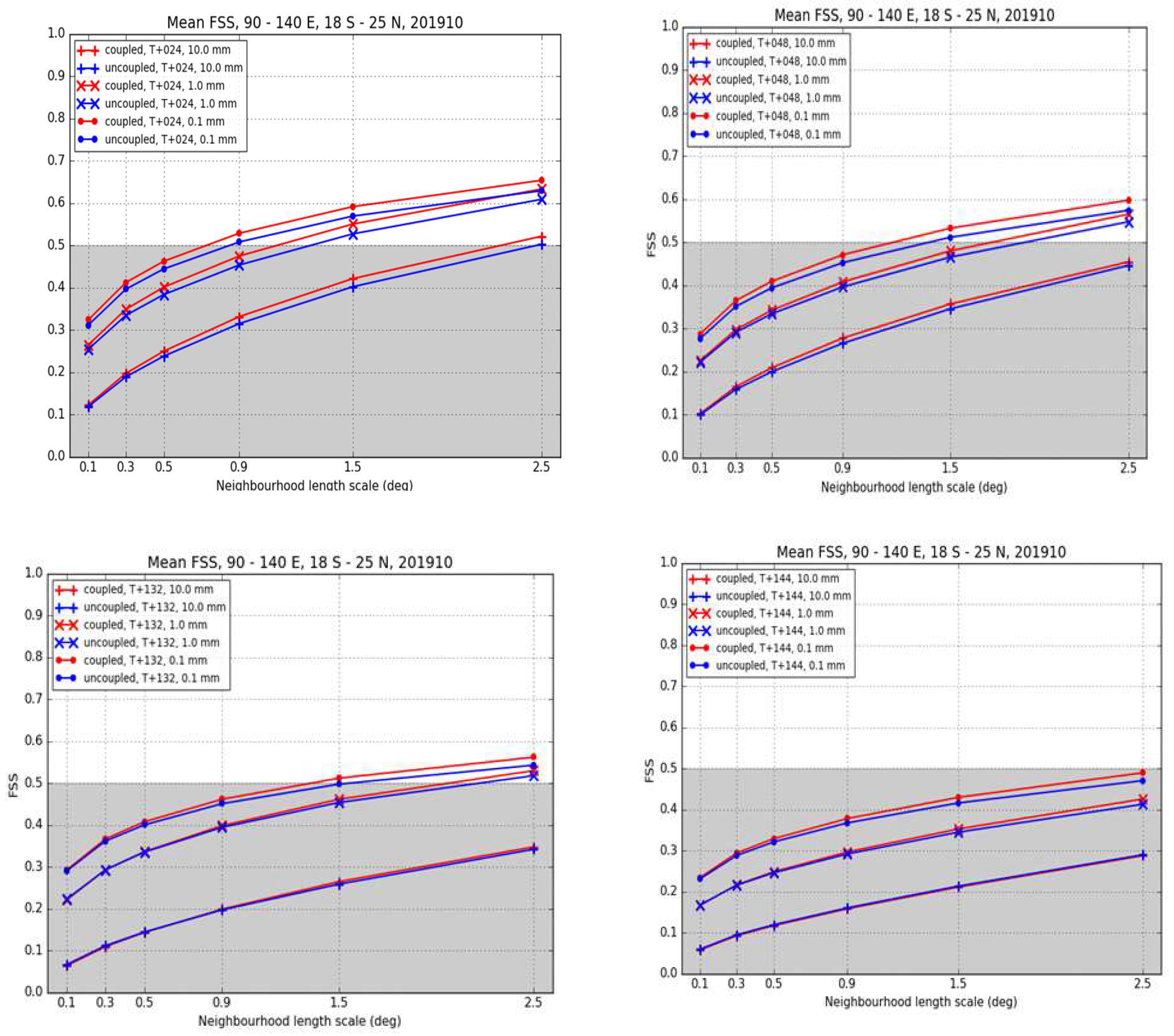 Preprints 144656 g003