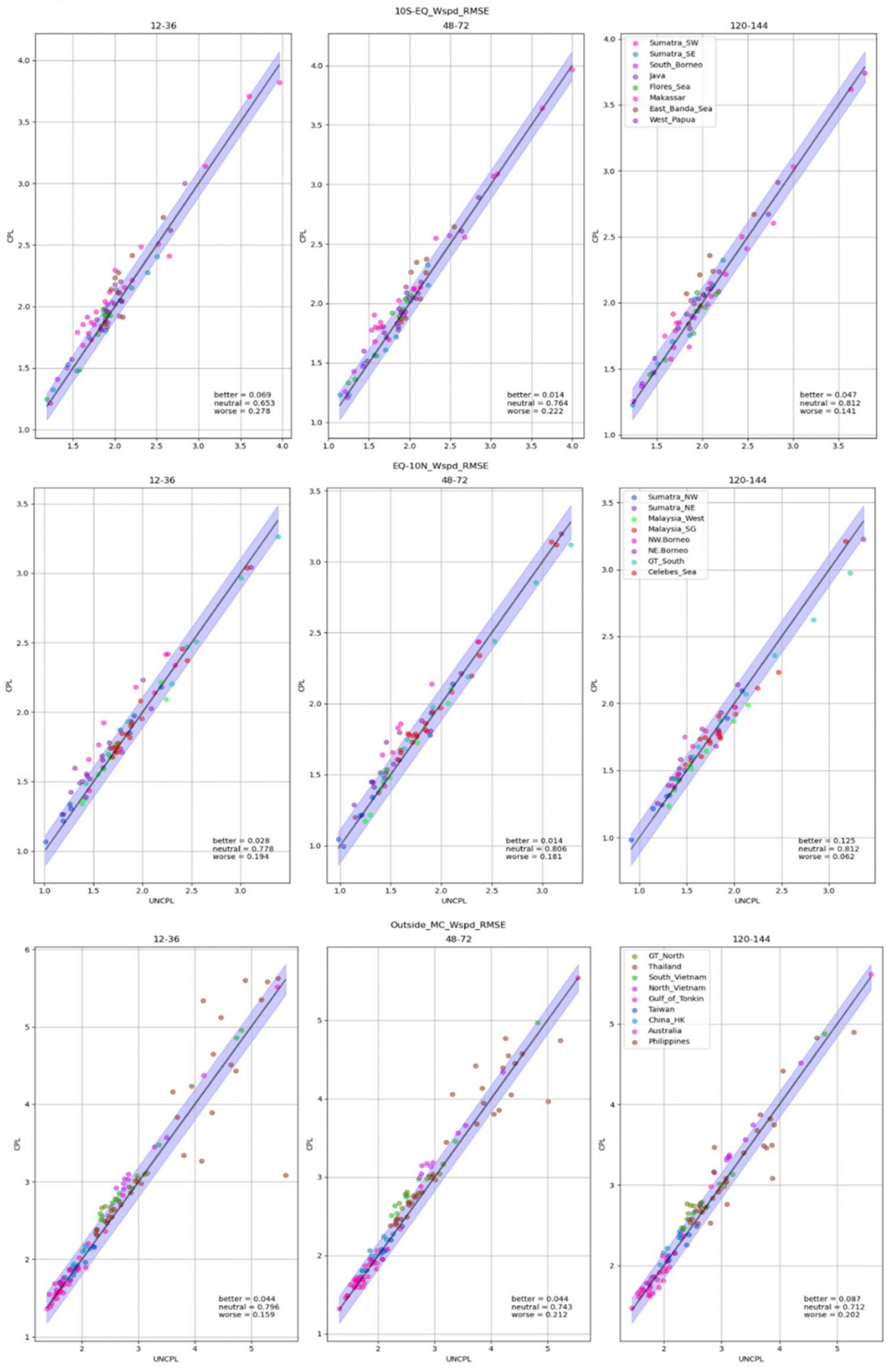Preprints 144656 g005