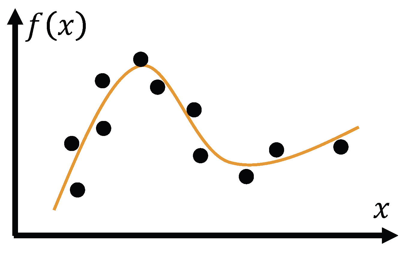 Preprints 179763 g001