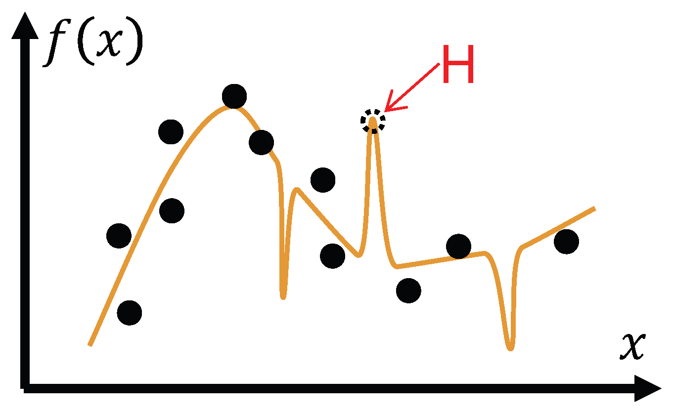 Preprints 179763 g002