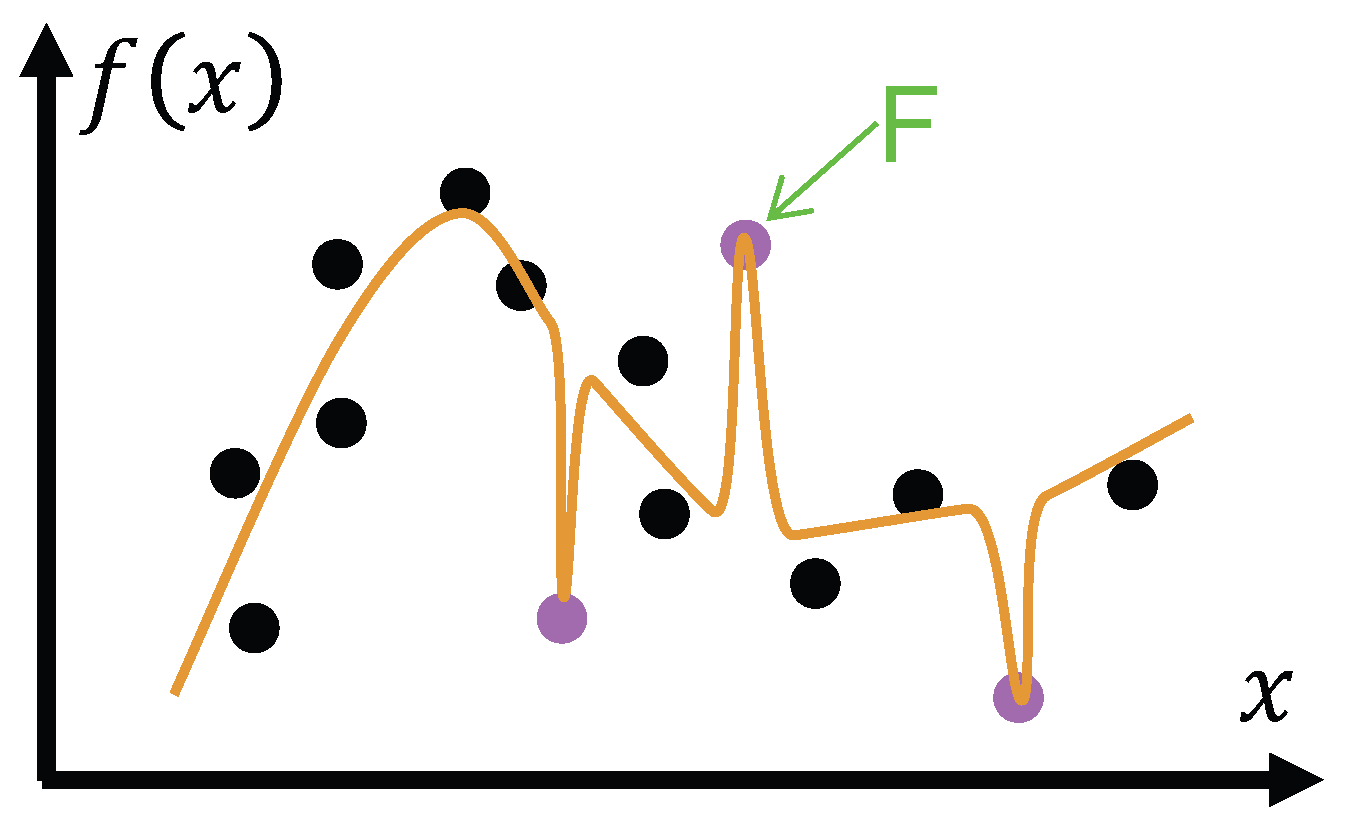 Preprints 179763 g003