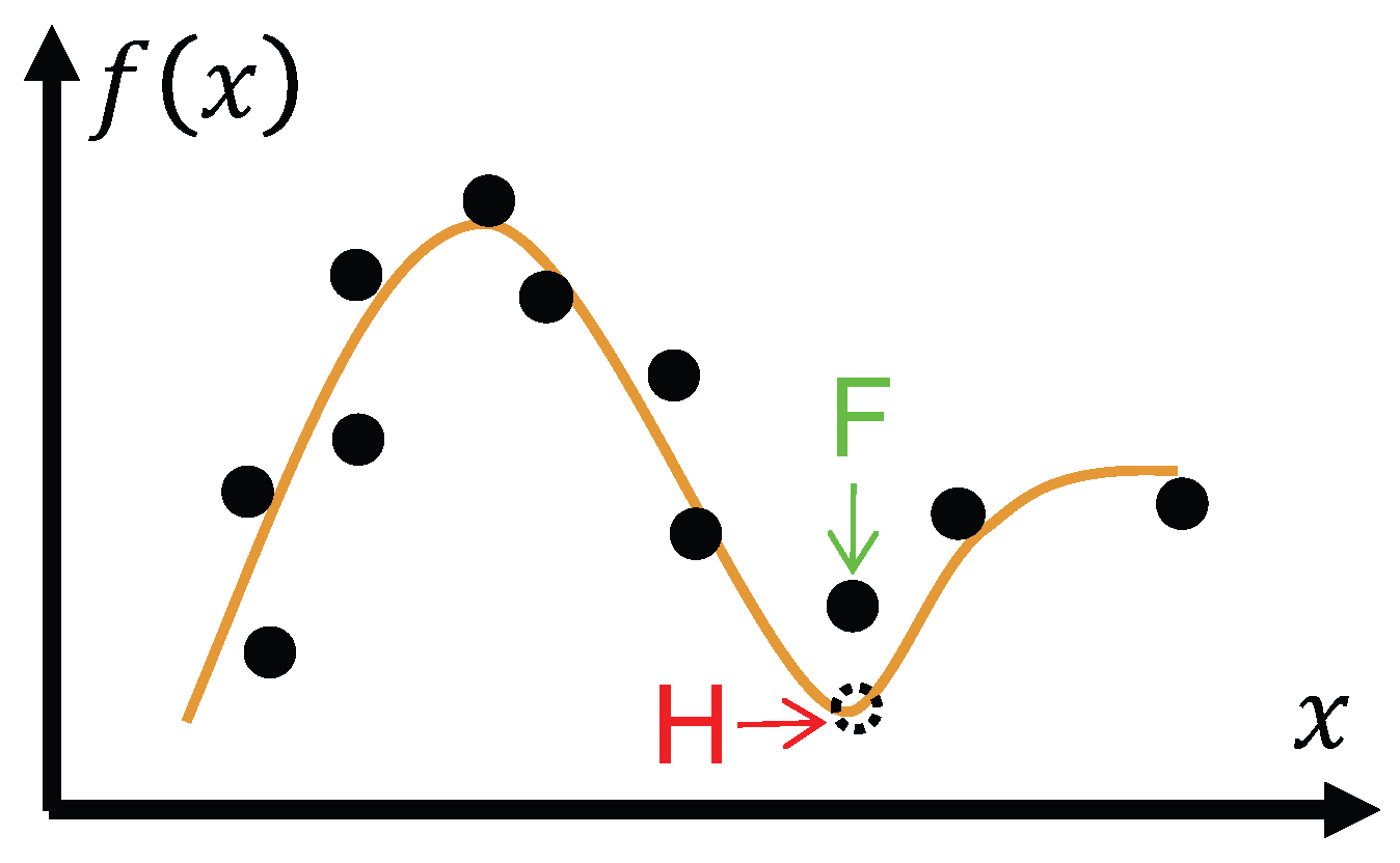 Preprints 179763 g004