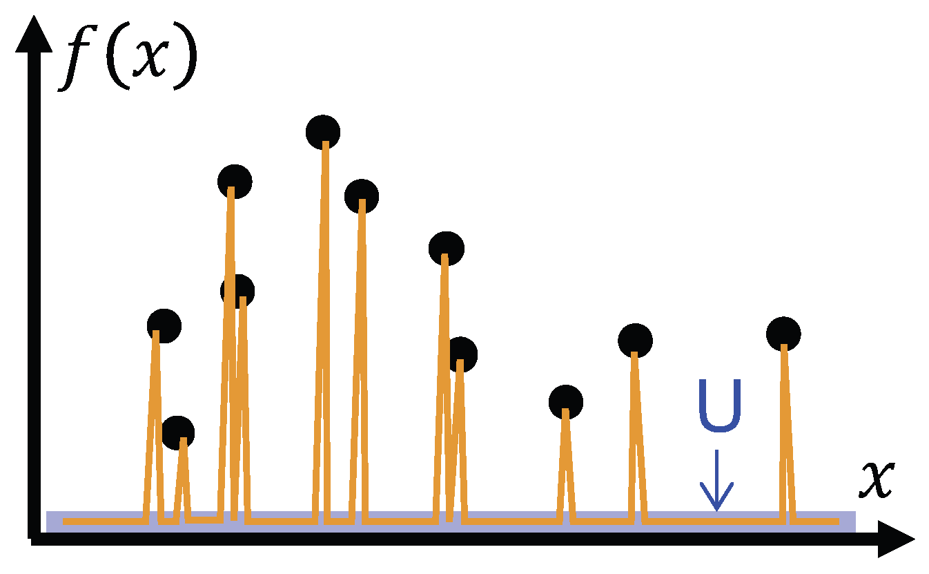 Preprints 179763 g005