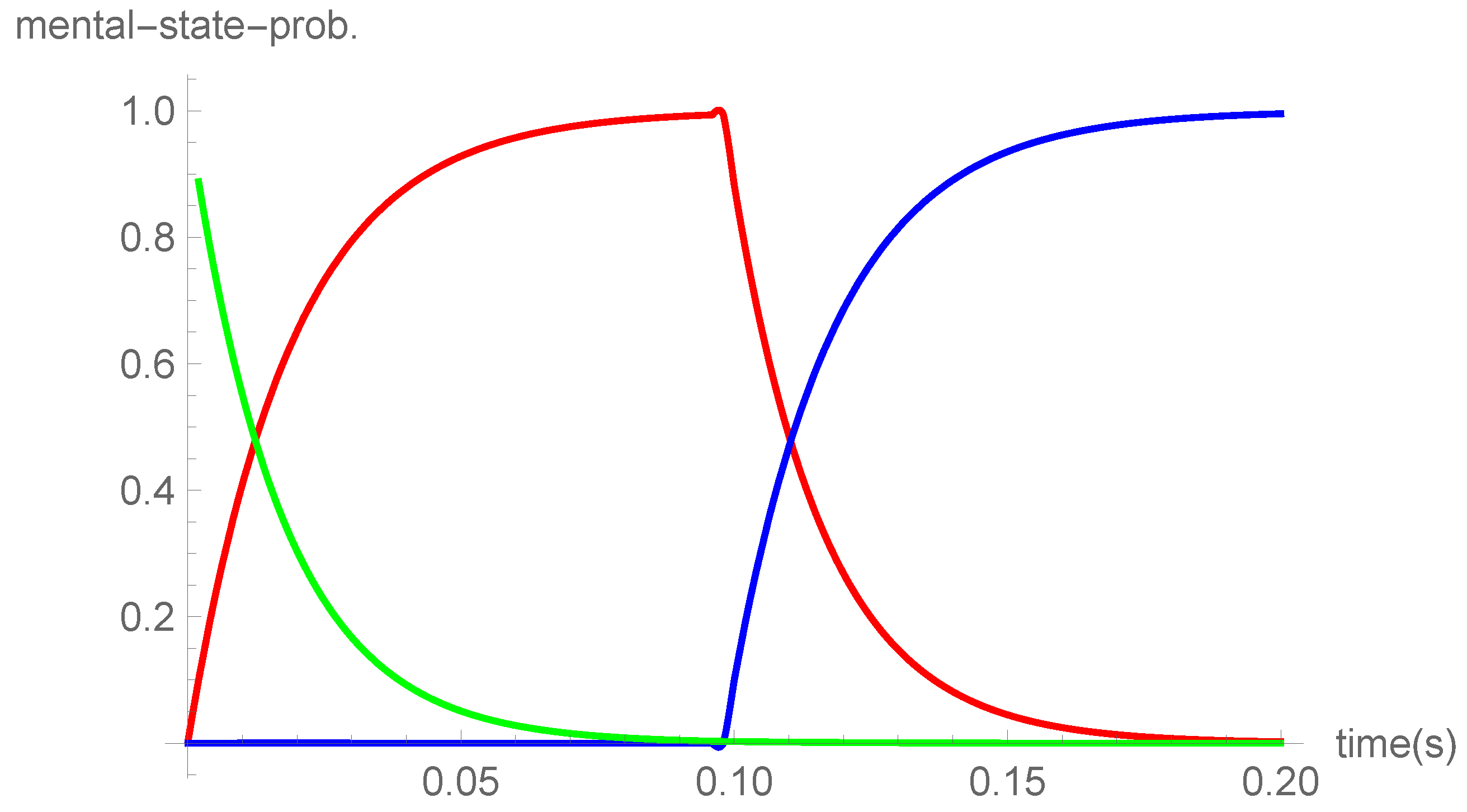 Preprints 106715 g001