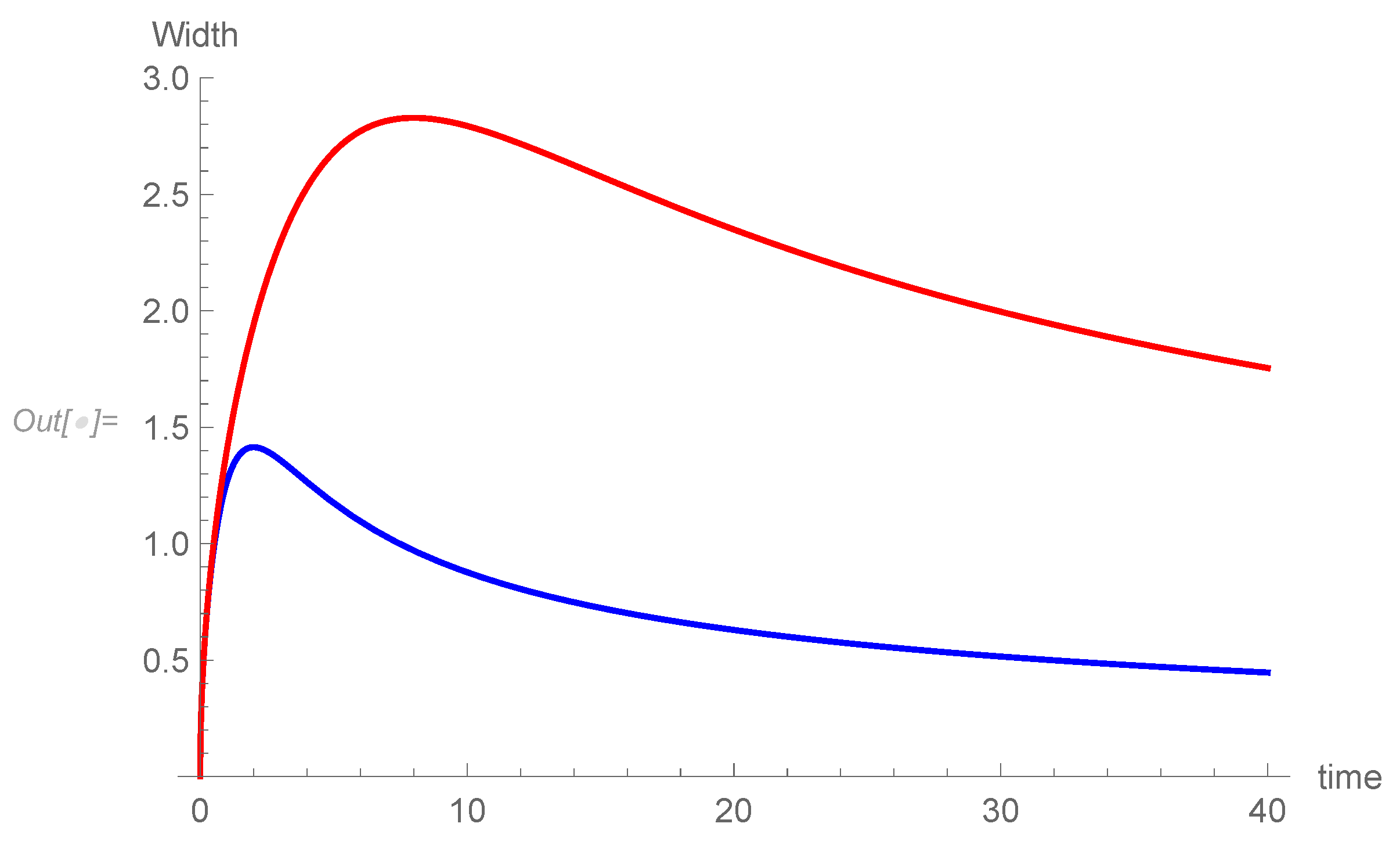 Preprints 106715 g002