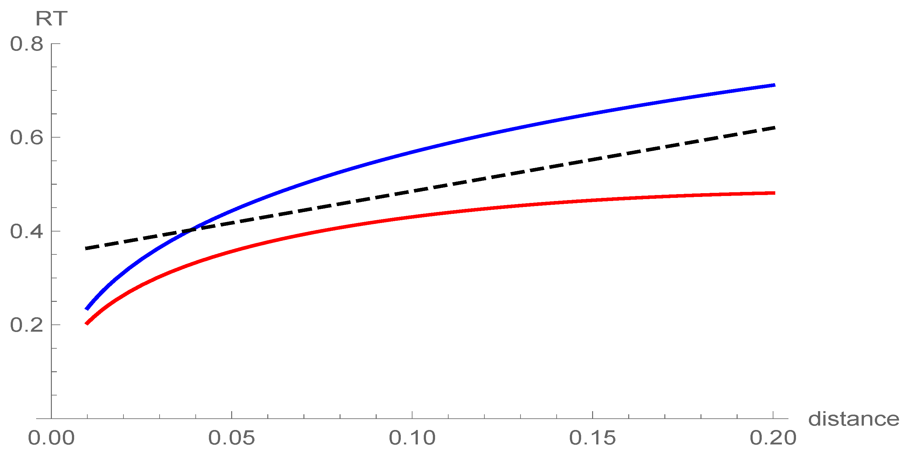 Preprints 106715 g003